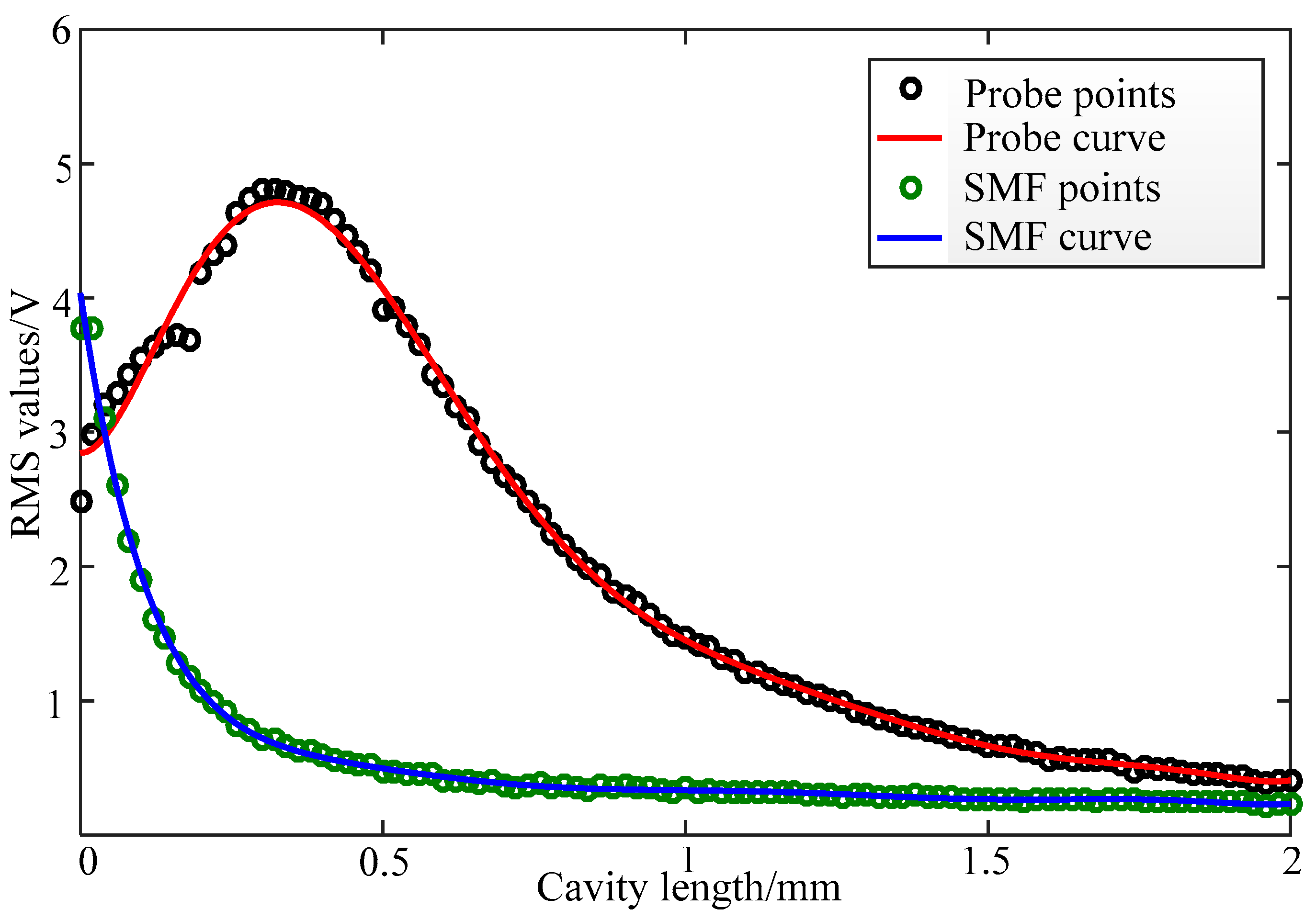 Sensors 19 01538 g008