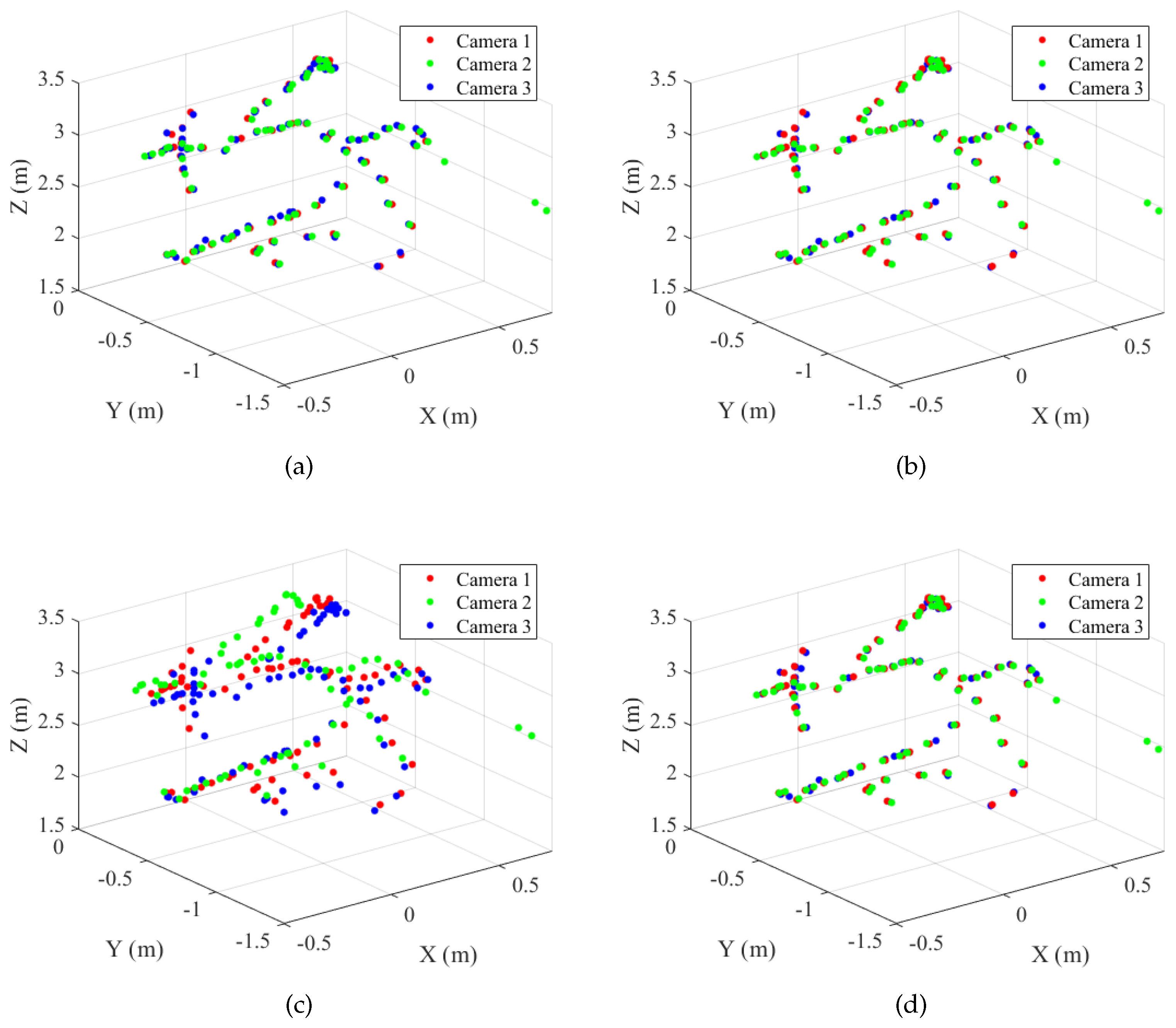 Sensors 19 01539 g015