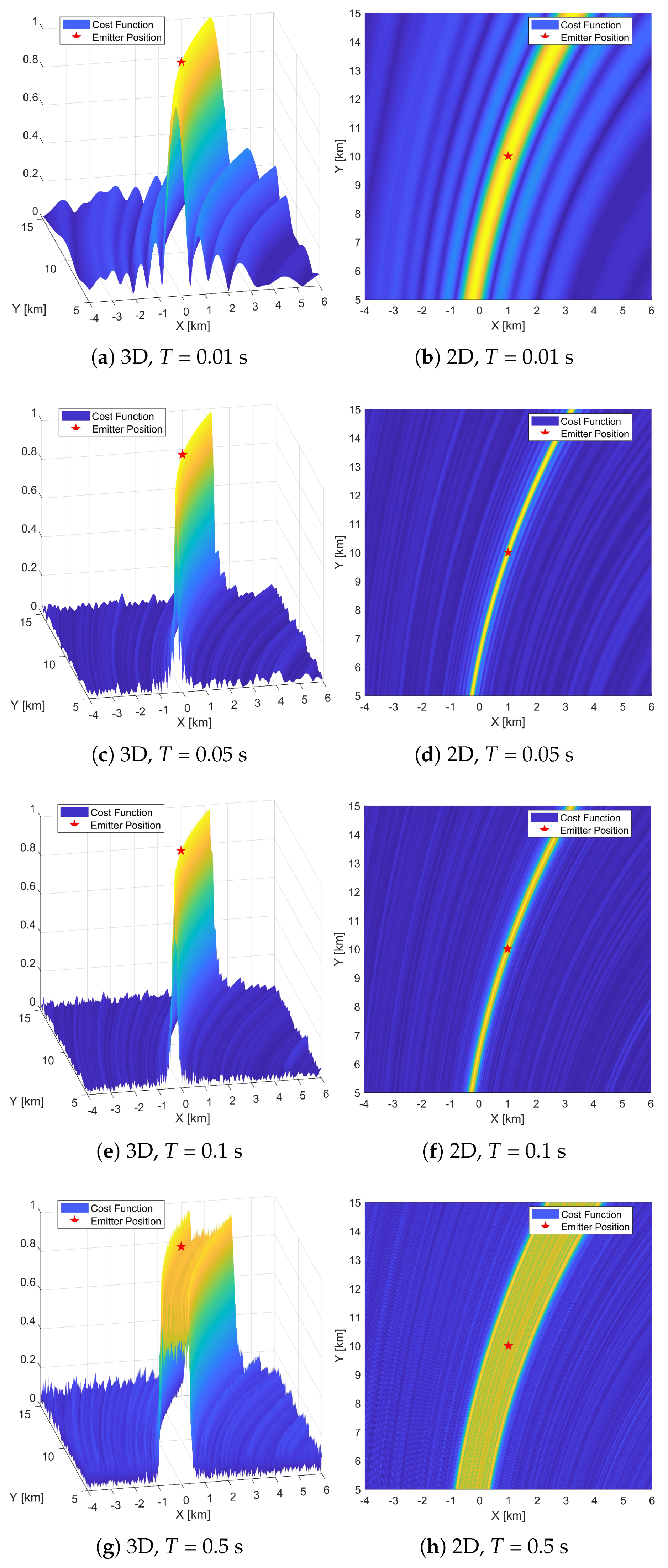 Sensors 19 01541 g003 550