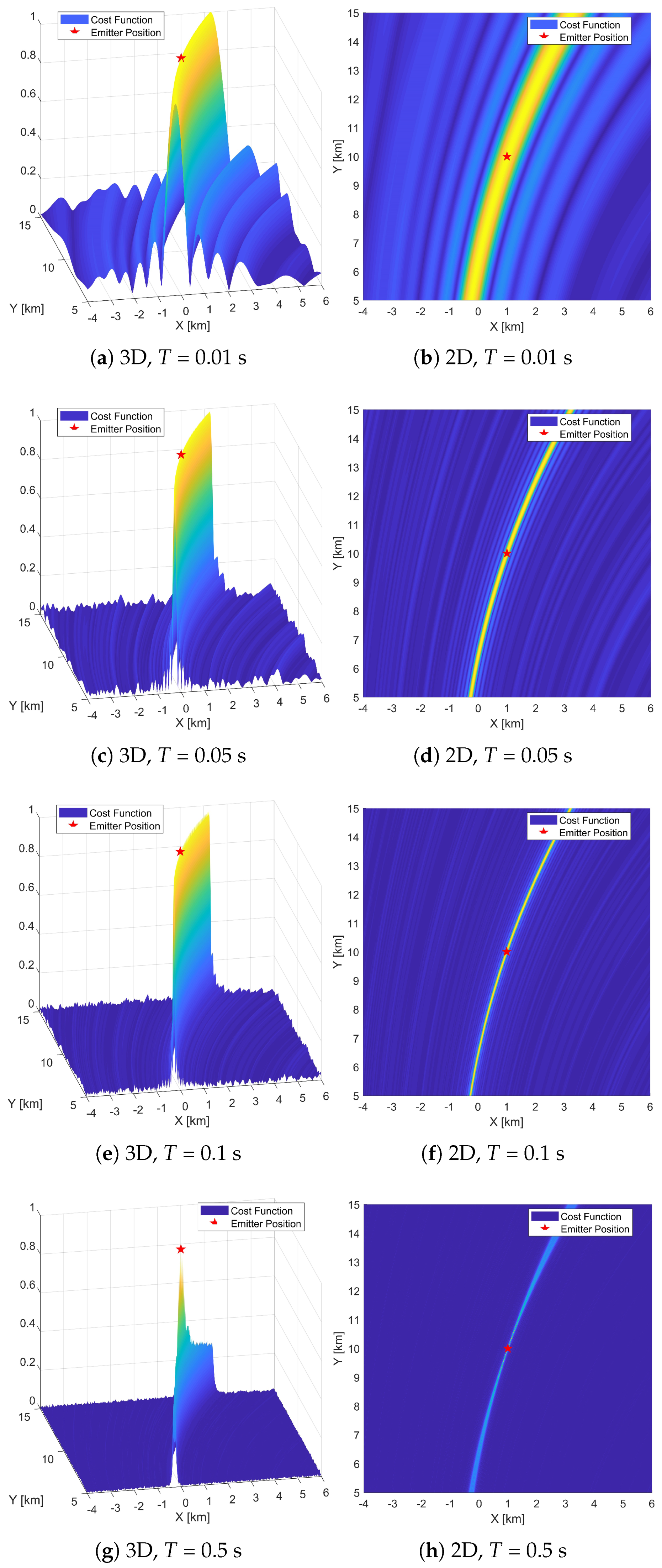 Sensors 19 01541 g004 550