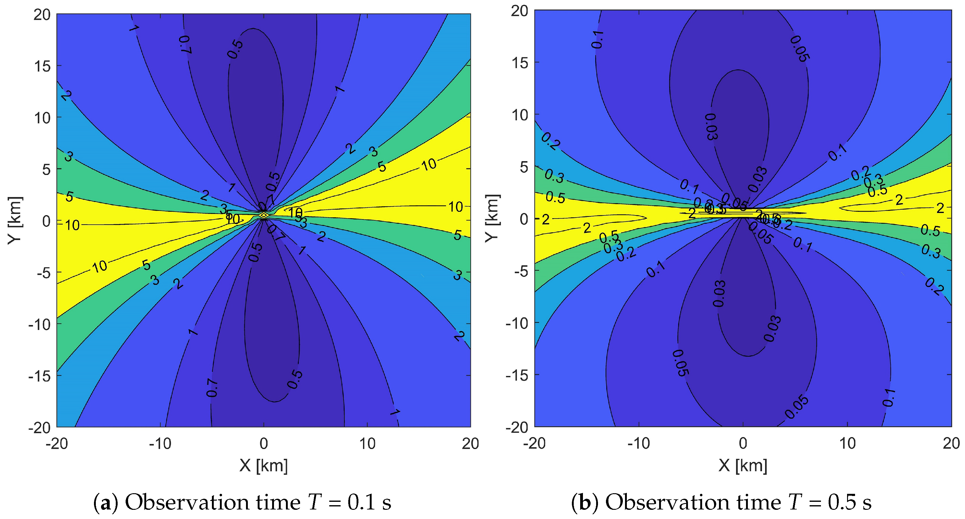 Sensors 19 01541 g005 550