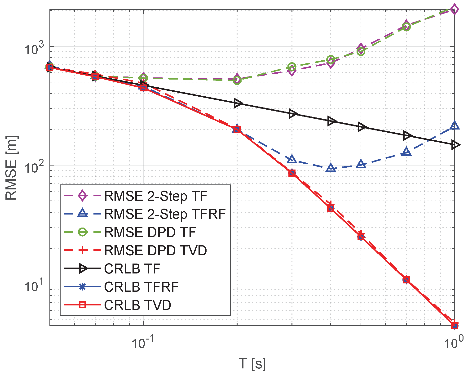 Sensors 19 01541 g006 550