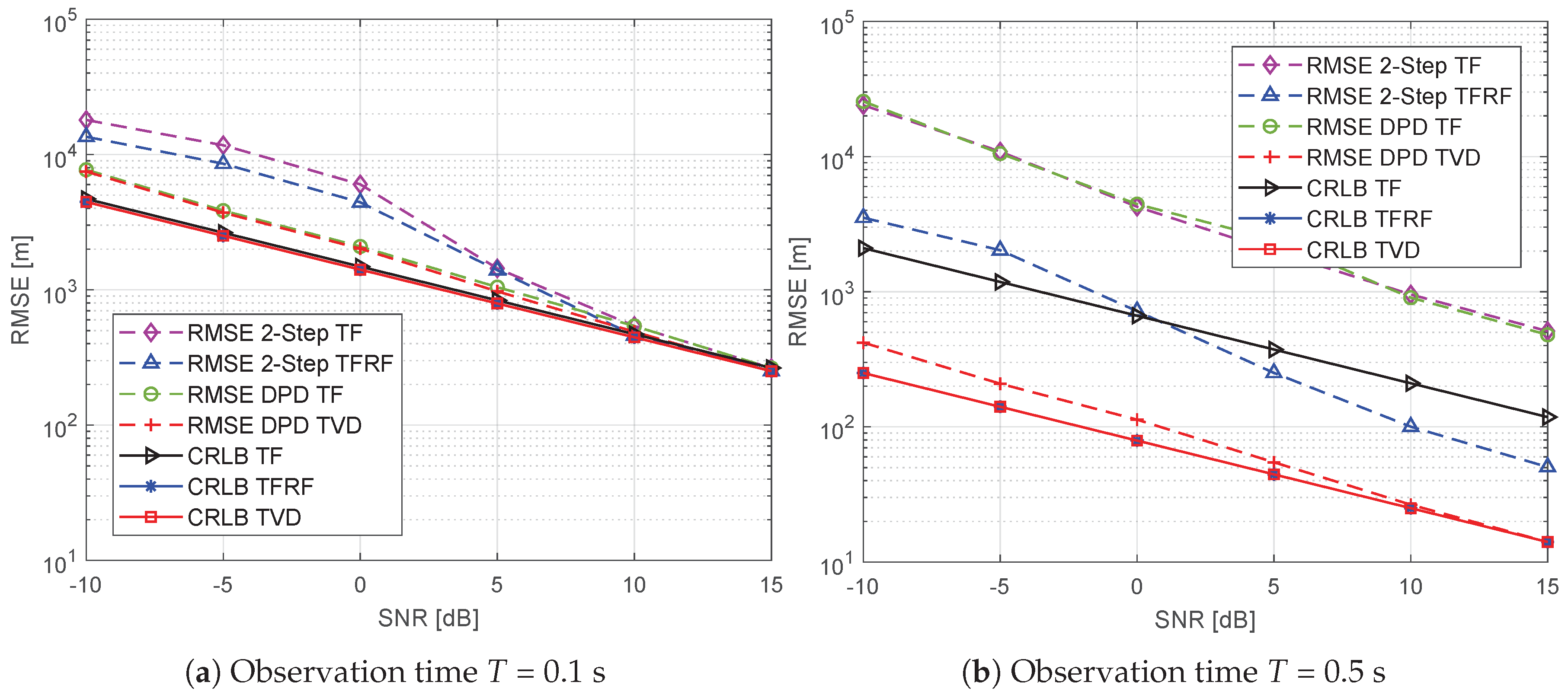 Sensors 19 01541 g007 550