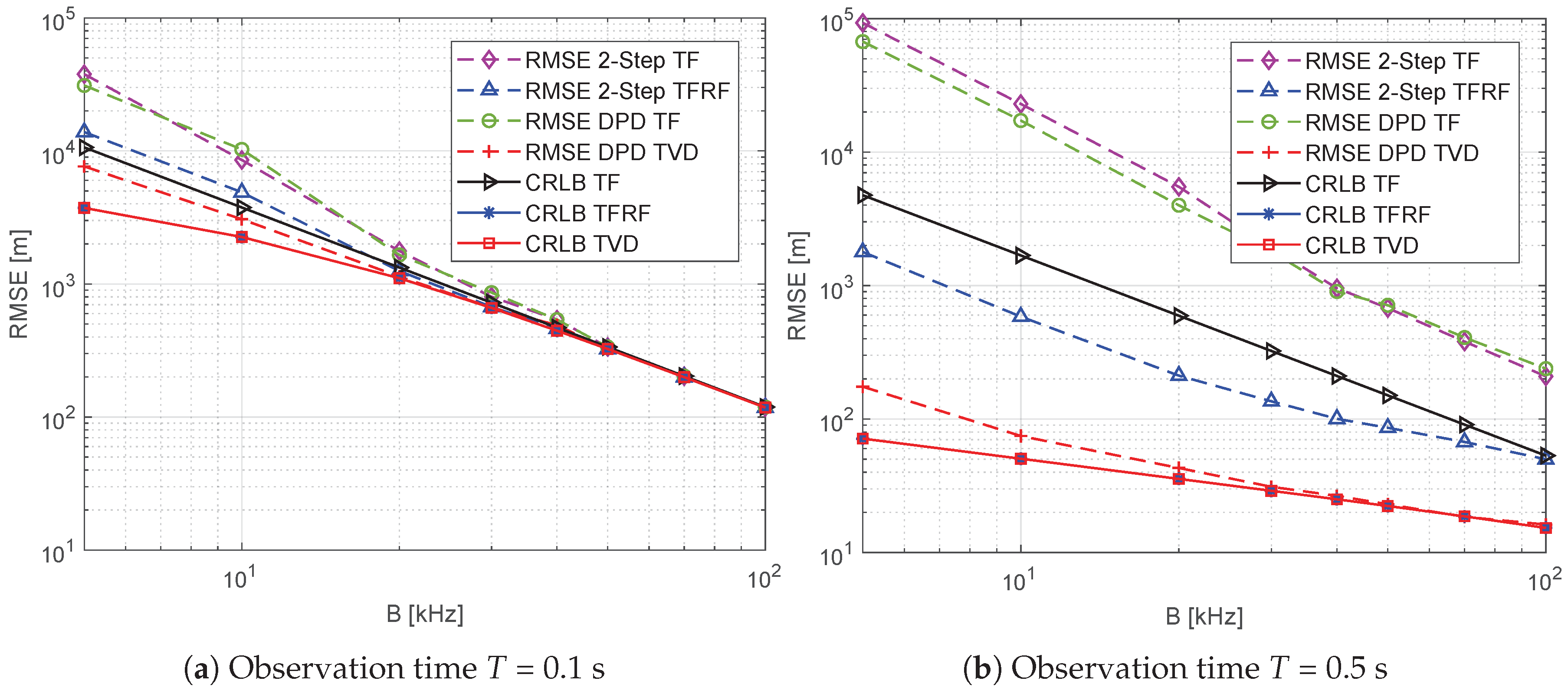 Sensors 19 01541 g008 550