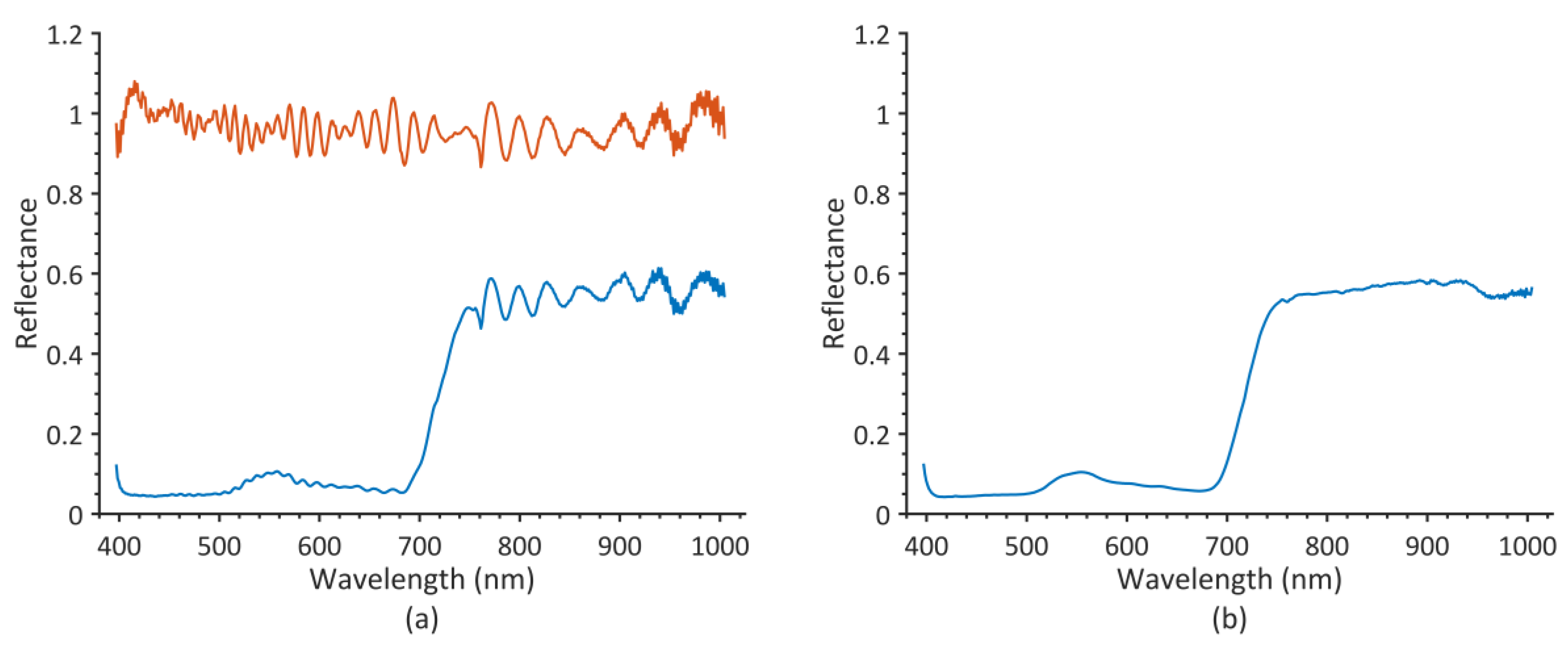 Sensors 19 01543 g003 Sensors 19 01543 g003