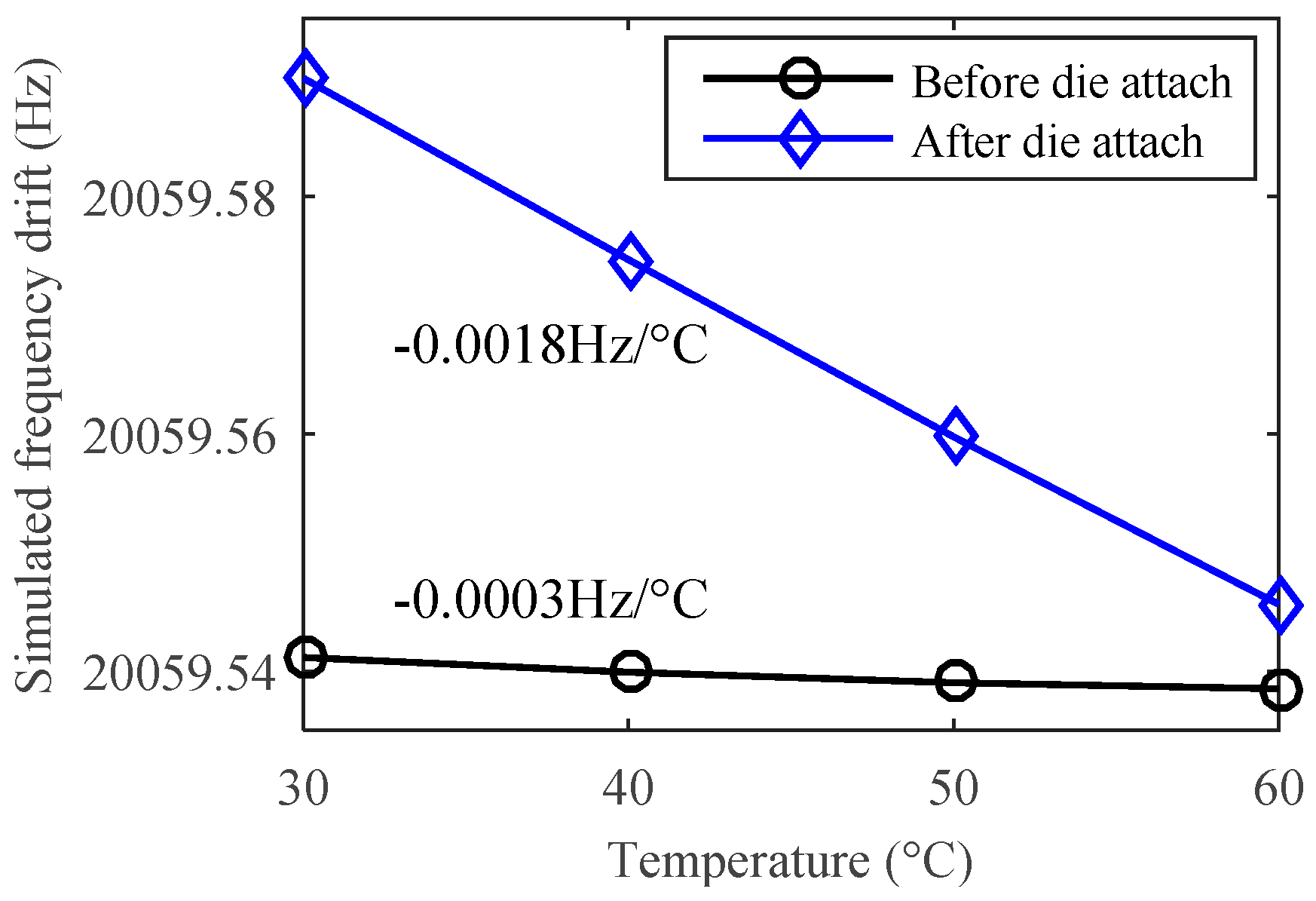 Sensors 19 01544 g007