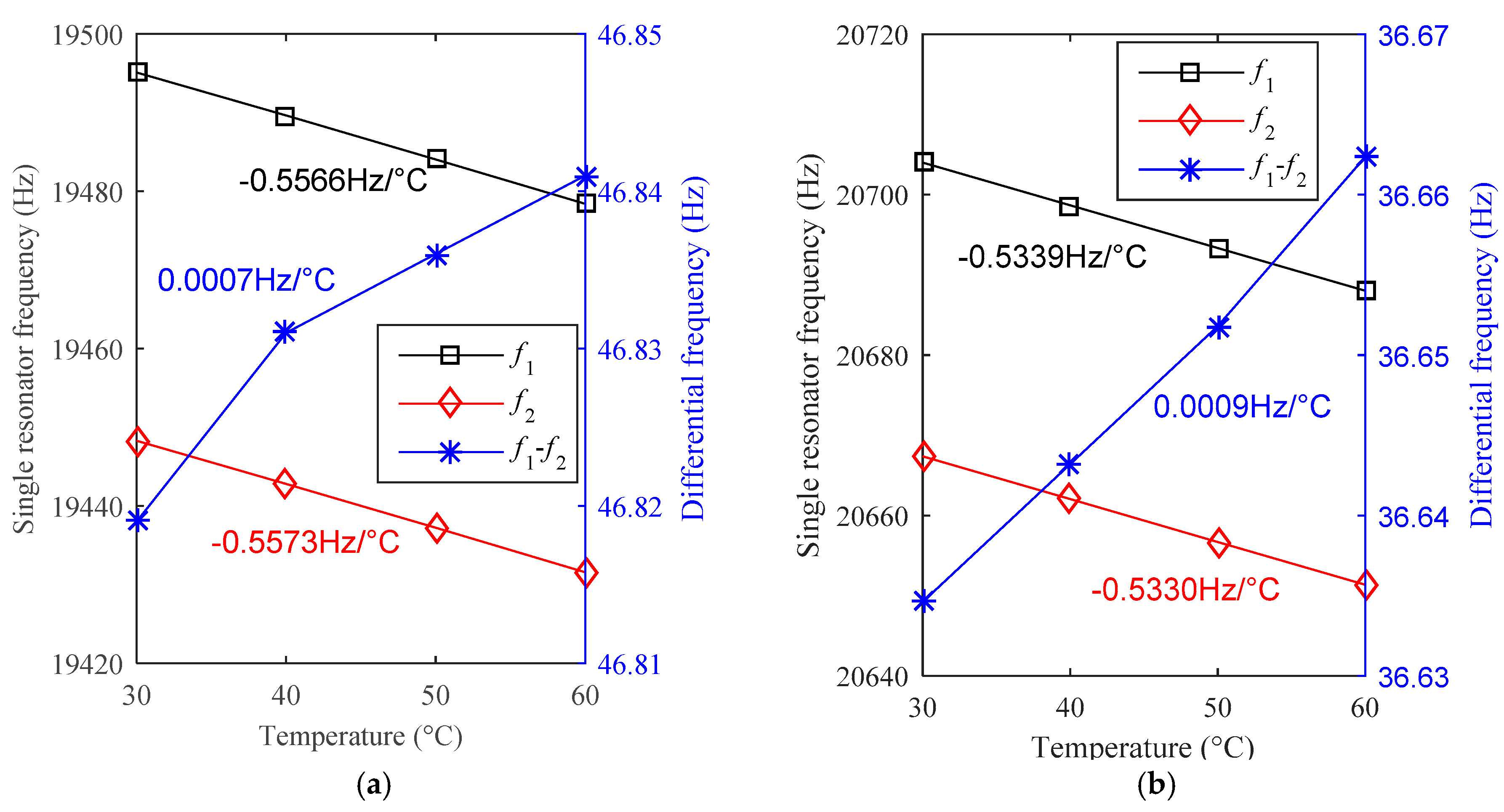 Sensors 19 01544 g011