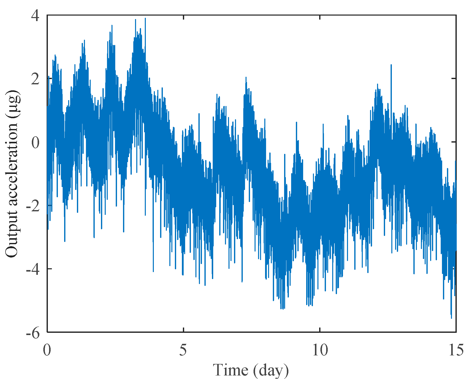 Sensors 19 01544 g012