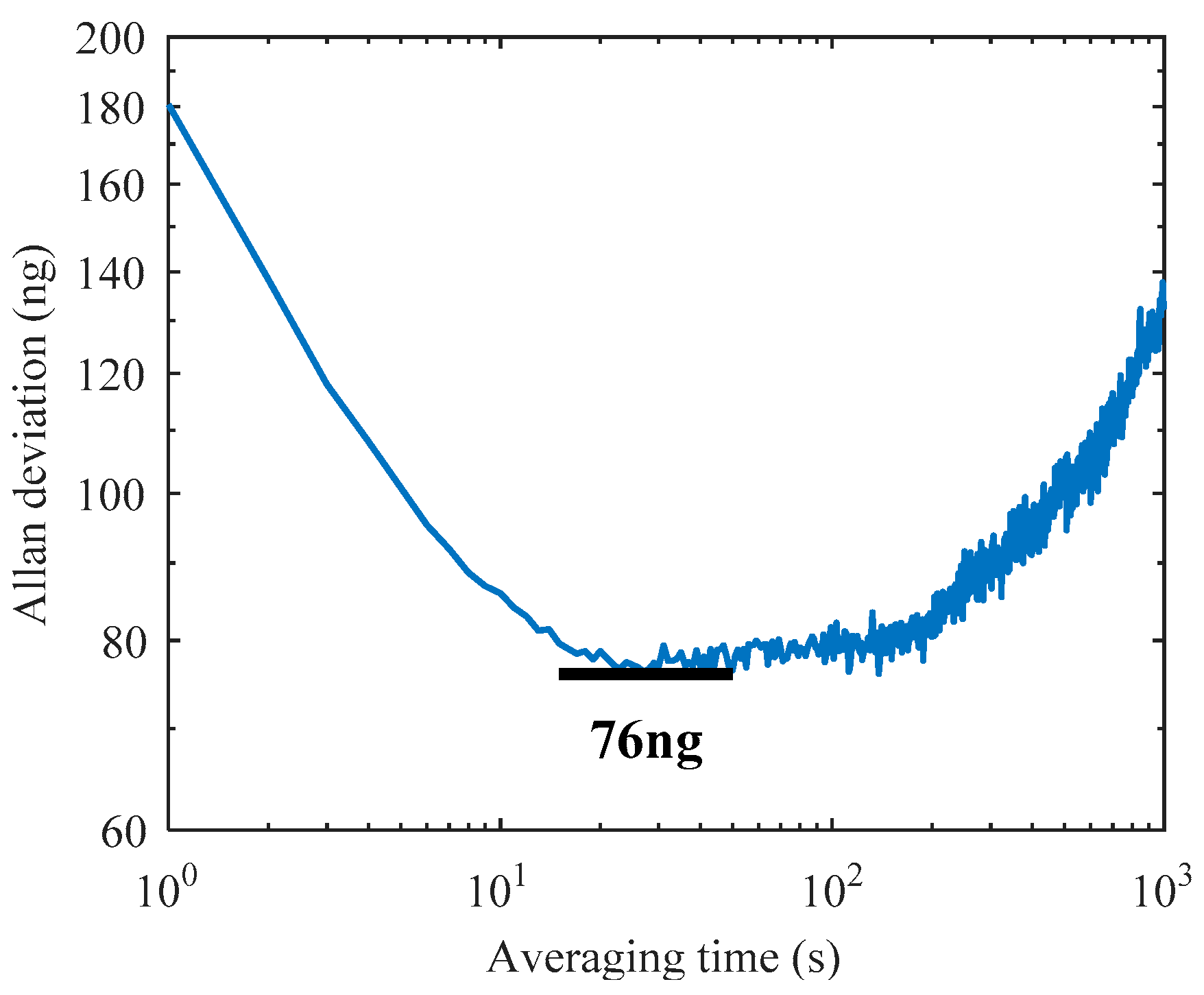 Sensors 19 01544 g013