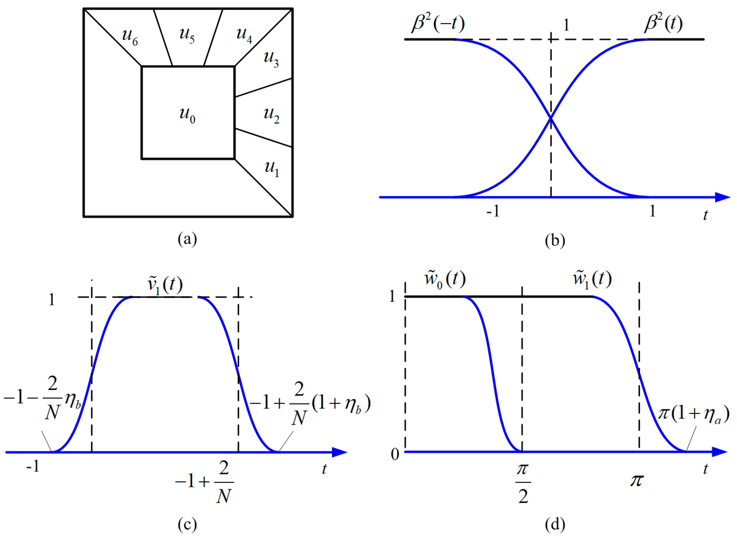 Sensors 19 01546 g002 Sensors 19 01546 g002