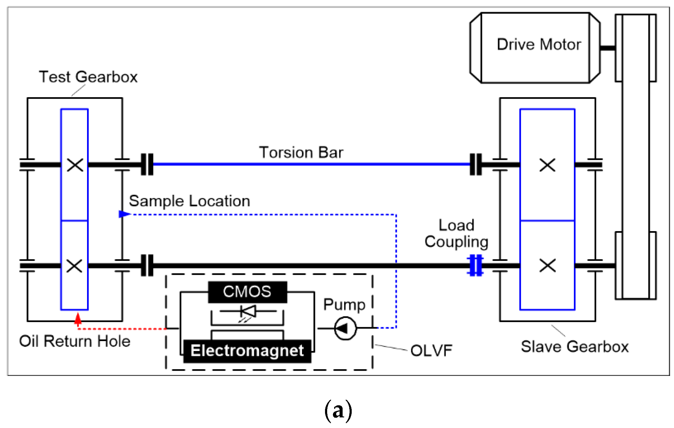 Sensors 19 01546 g009a Sensors 19 01546 g009a