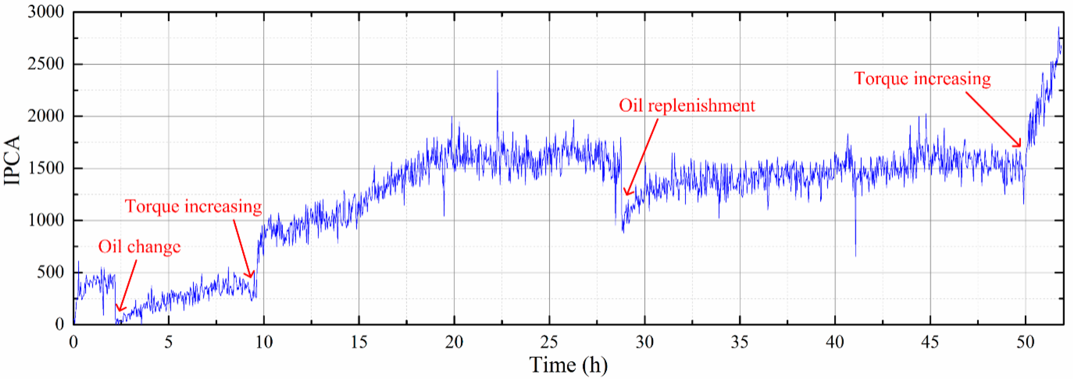 Sensors 19 01546 g012 Sensors 19 01546 g012