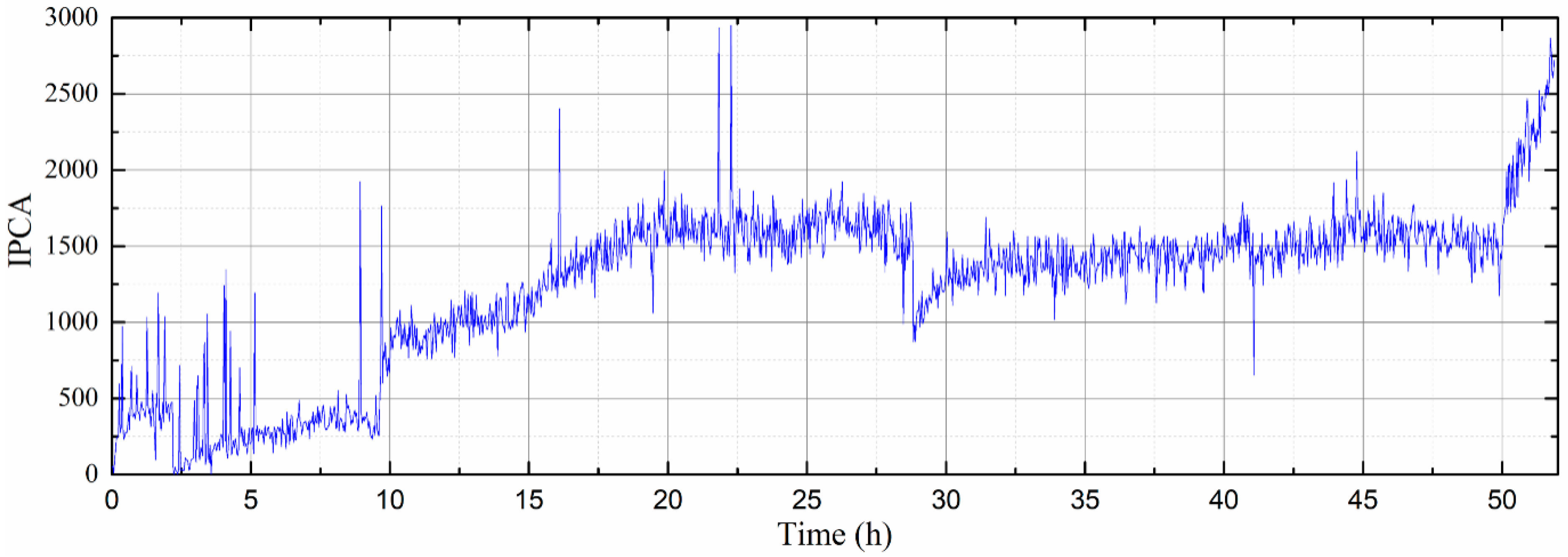 Sensors 19 01546 g013 Sensors 19 01546 g013
