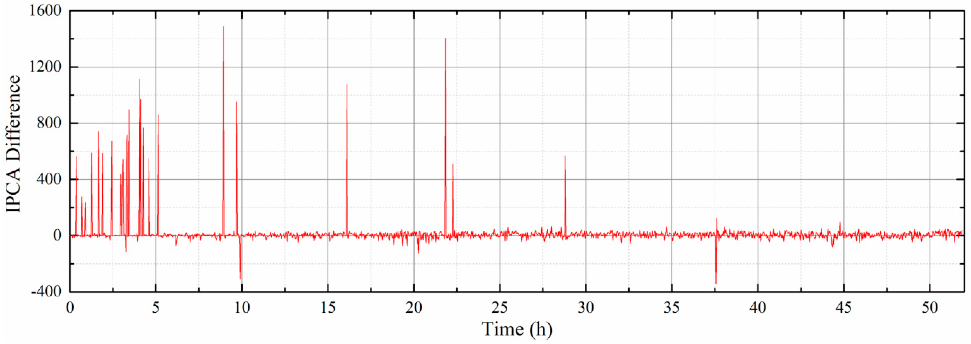 Sensors 19 01546 g014 Sensors 19 01546 g014