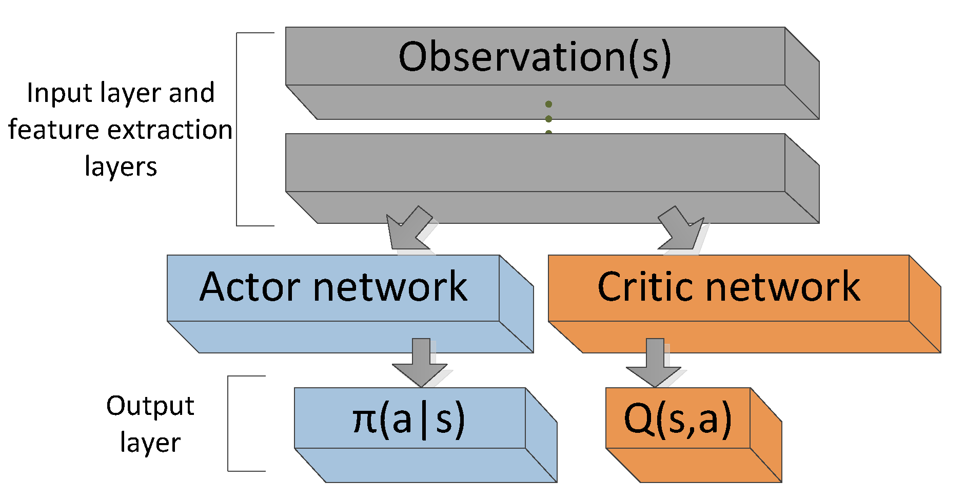 a3c1