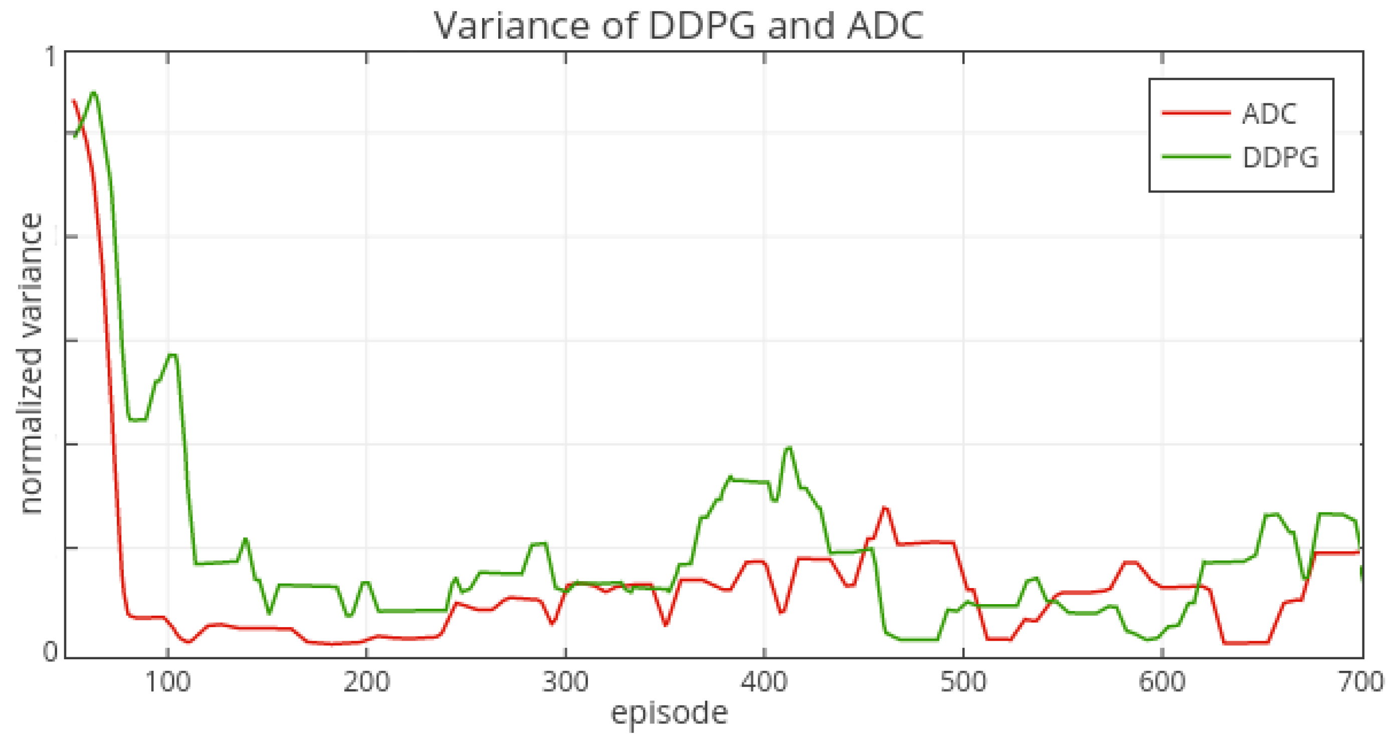 Sensors 19 01547 g005