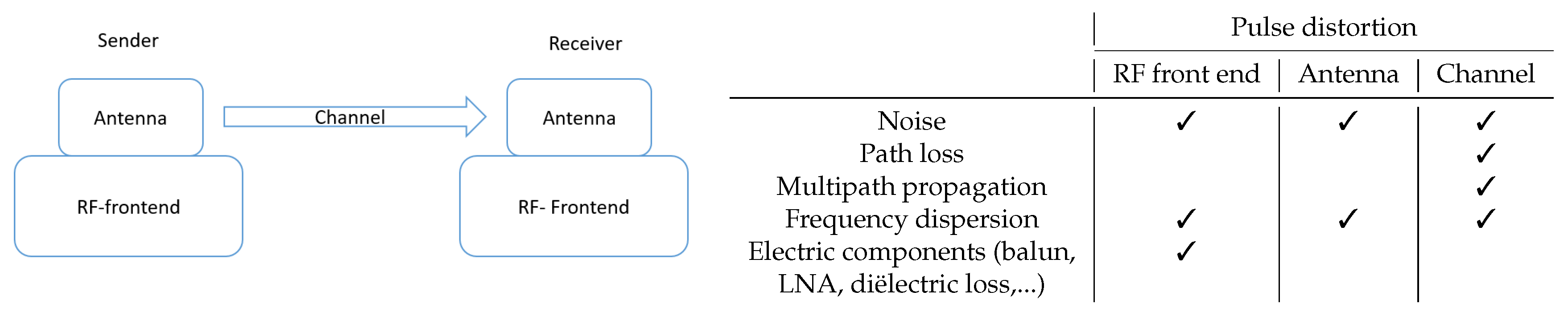 Sensors 19 01548 g001