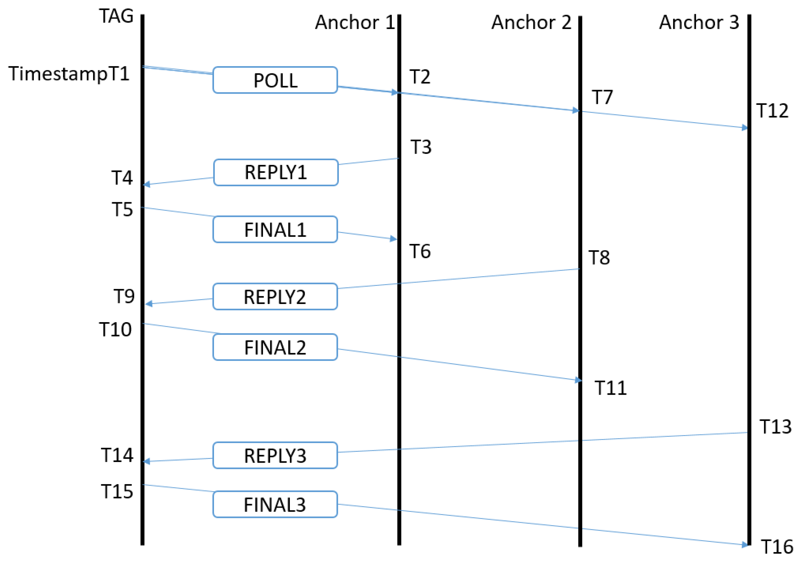 Sensors 19 01548 g005