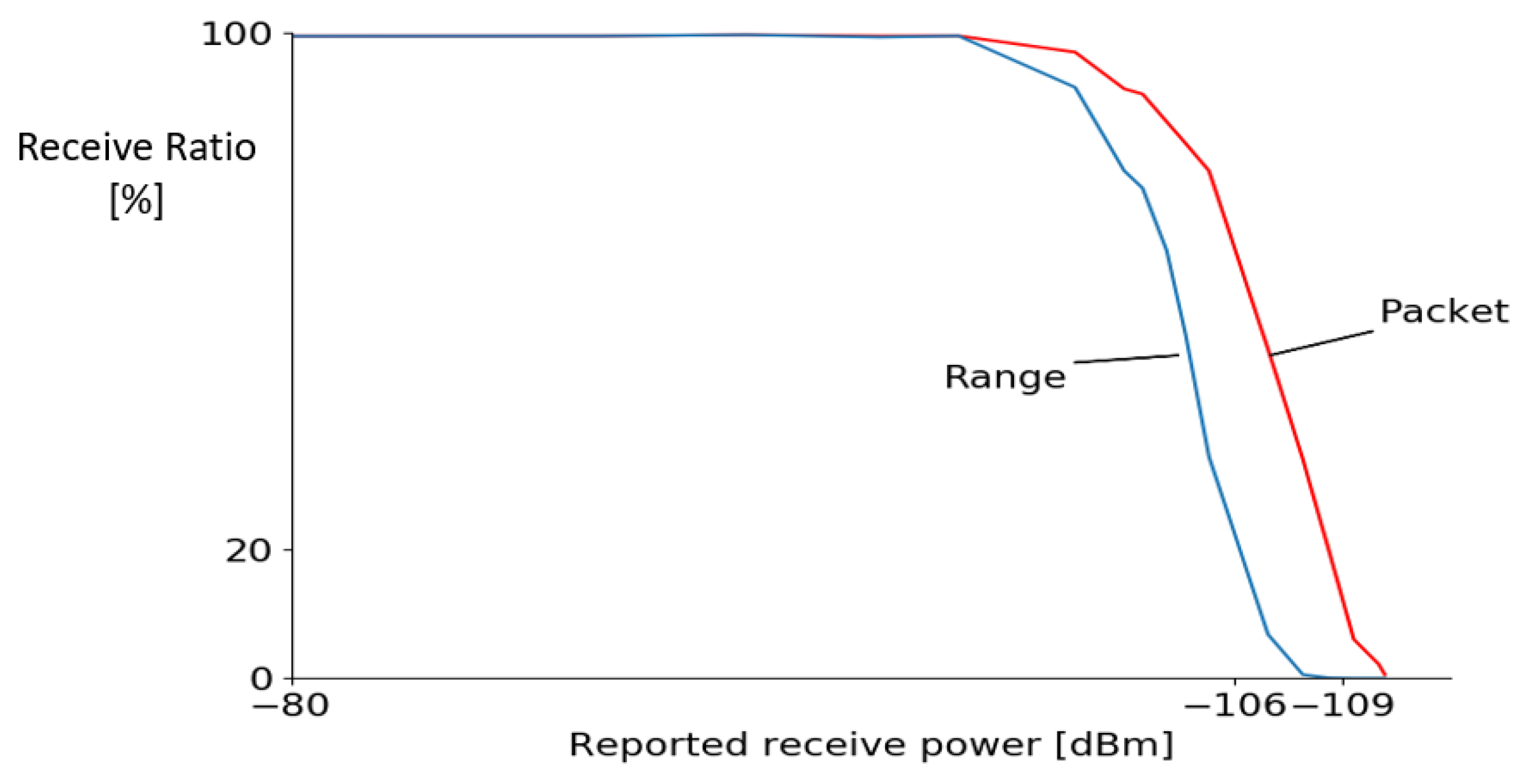 Sensors 19 01548 g007