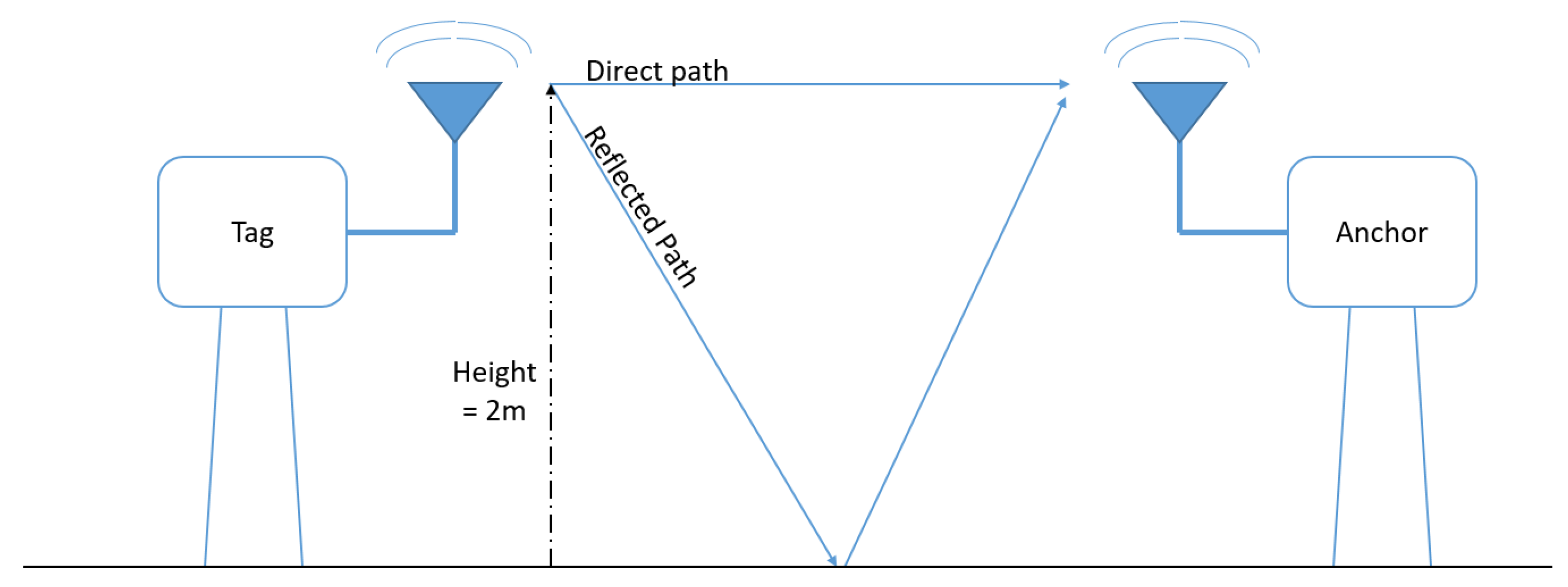 Sensors 19 01548 g008