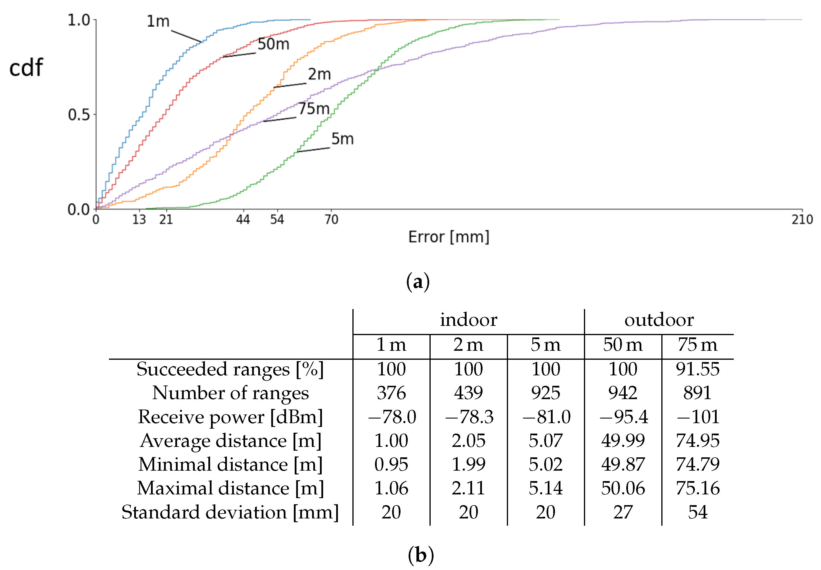 Sensors 19 01548 g009