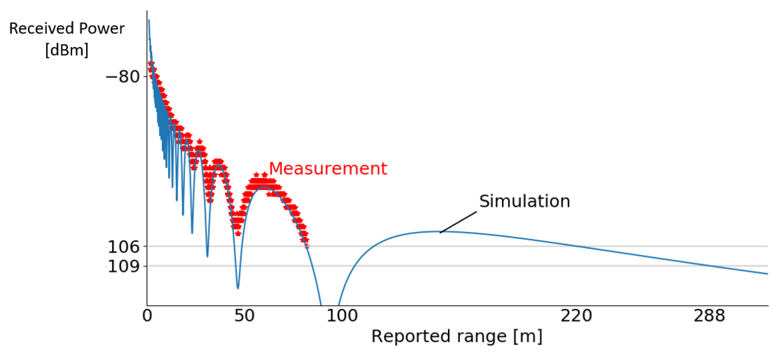Sensors 19 01548 g010