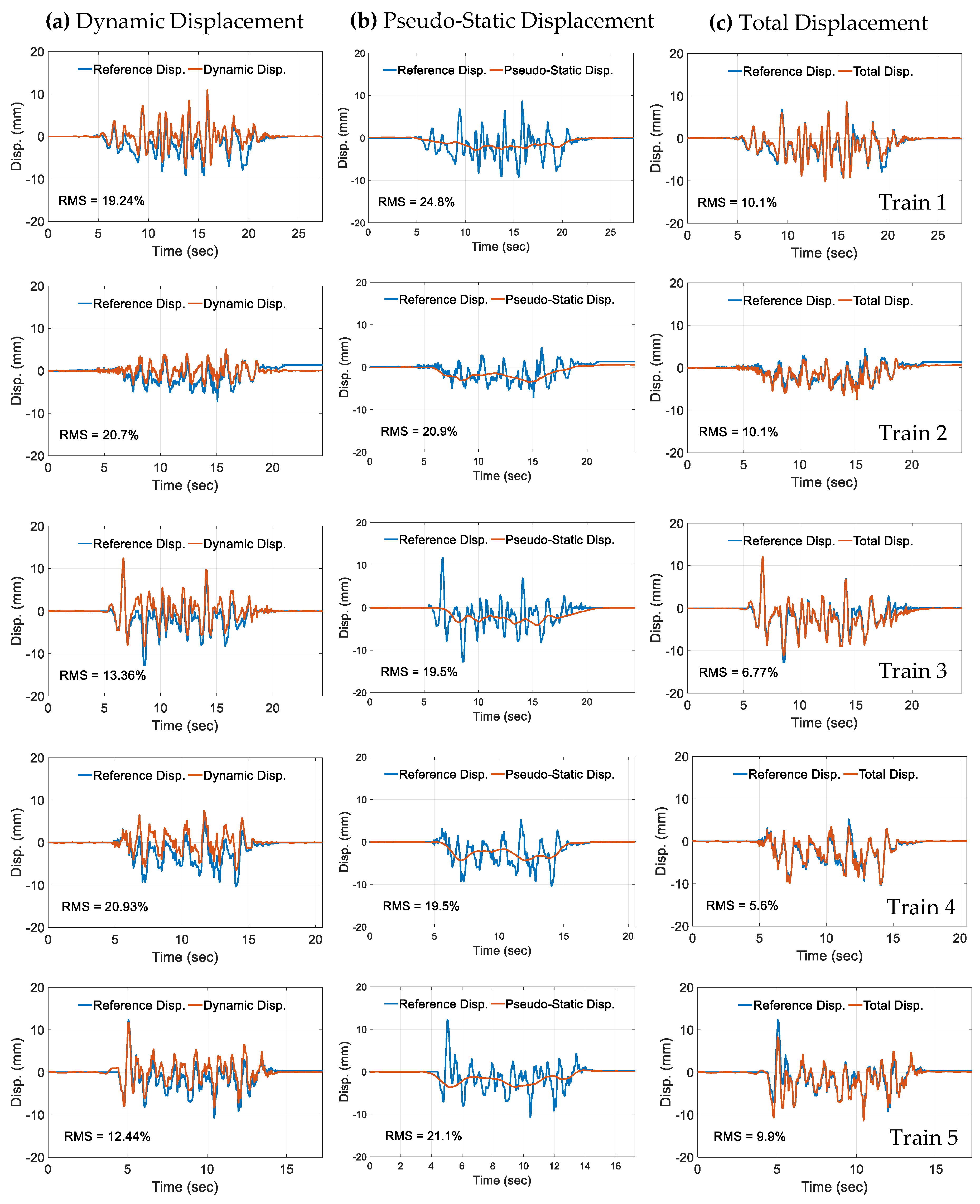 Sensors 19 01549 g007