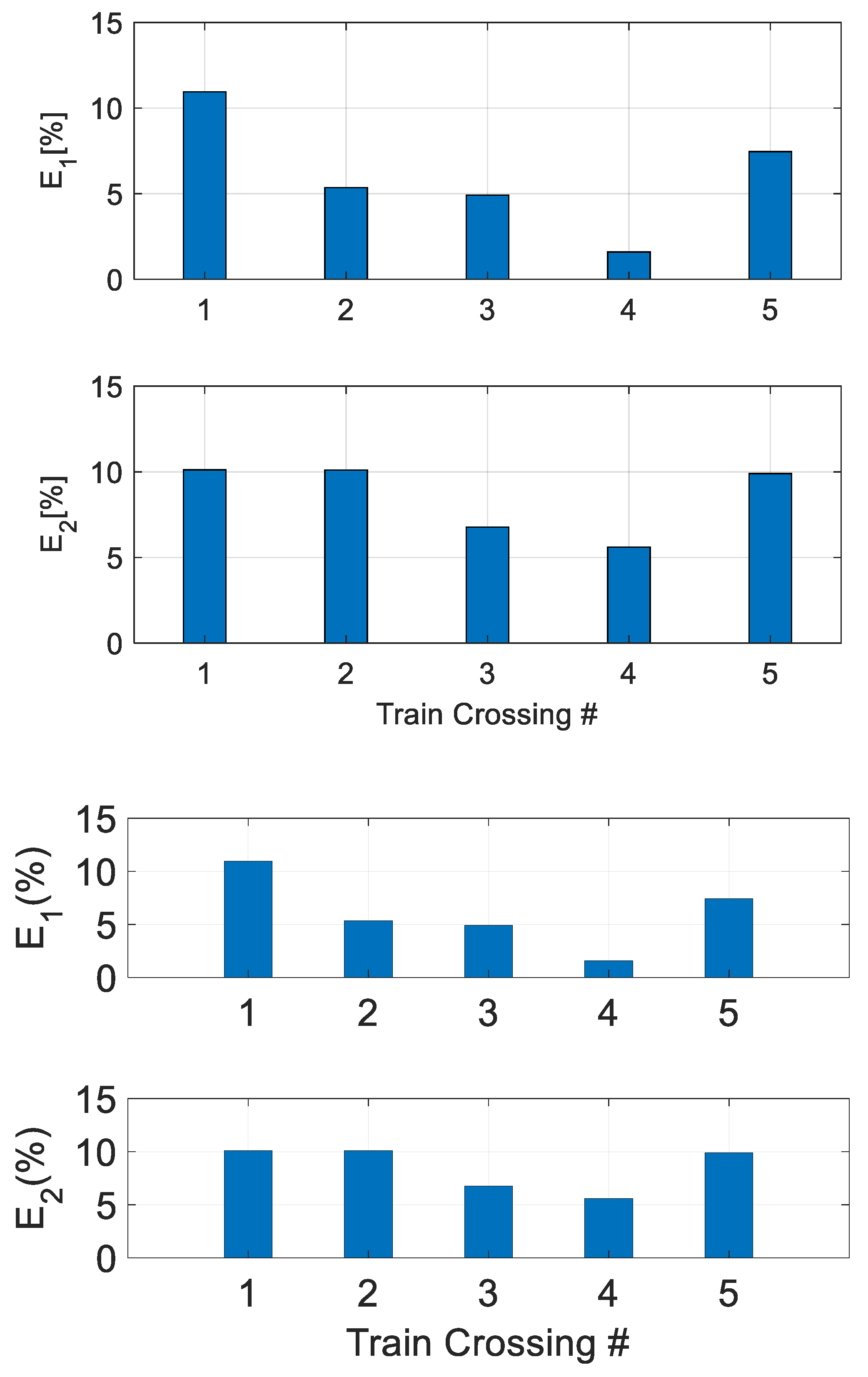 Sensors 19 01549 g008
