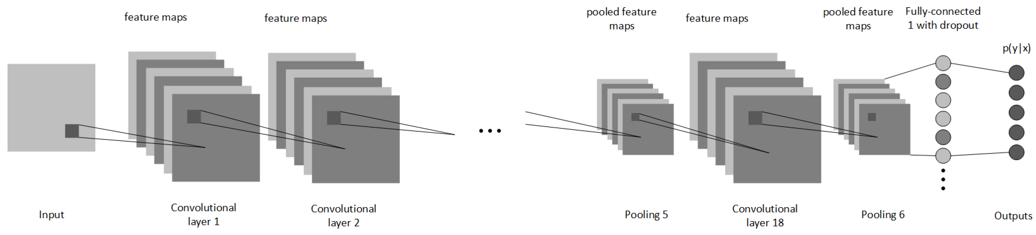 Sensors 19 01553 g002 Sensors 19 01553 g002