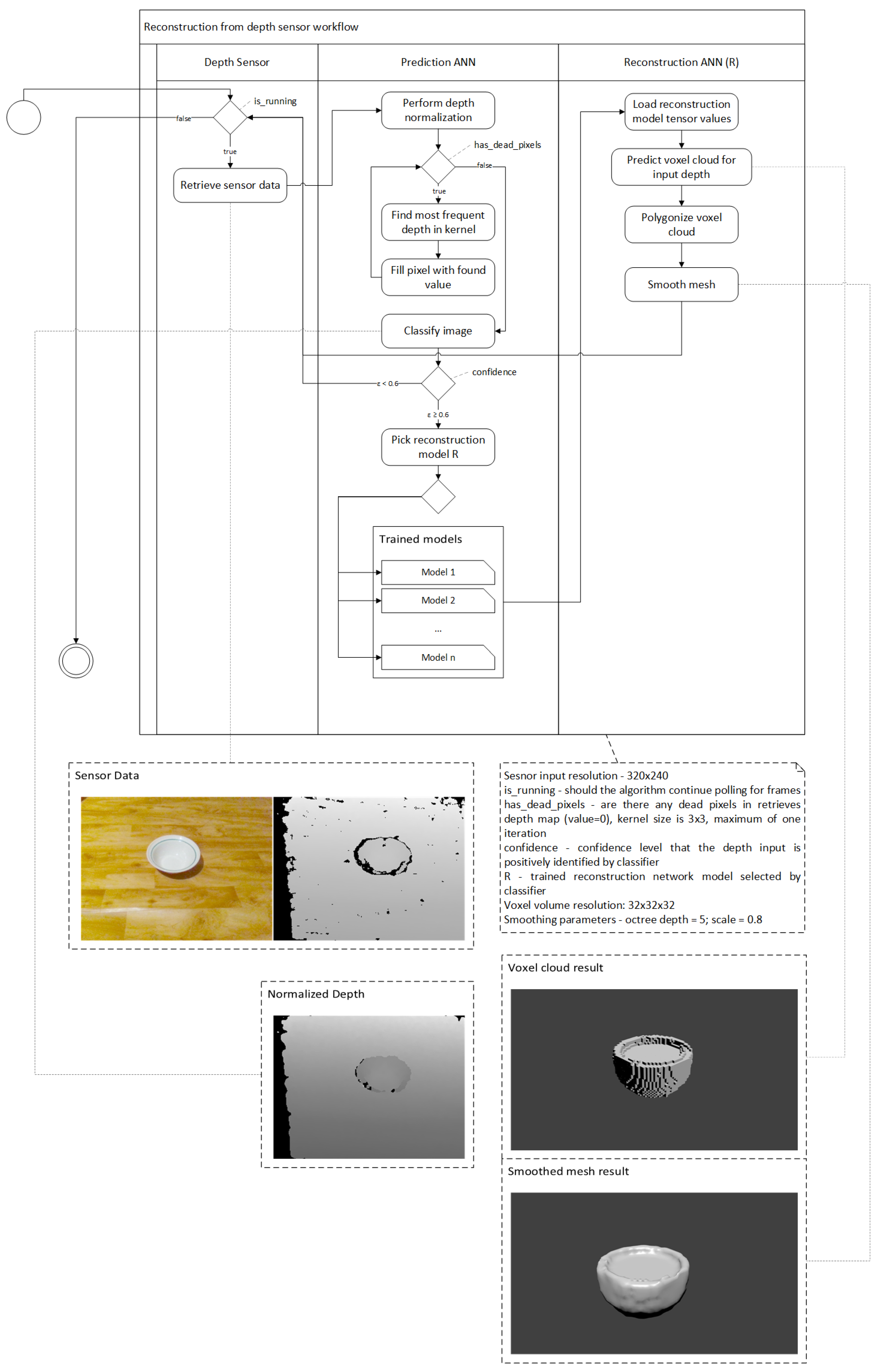 Sensors 19 01553 g003 Sensors 19 01553 g003