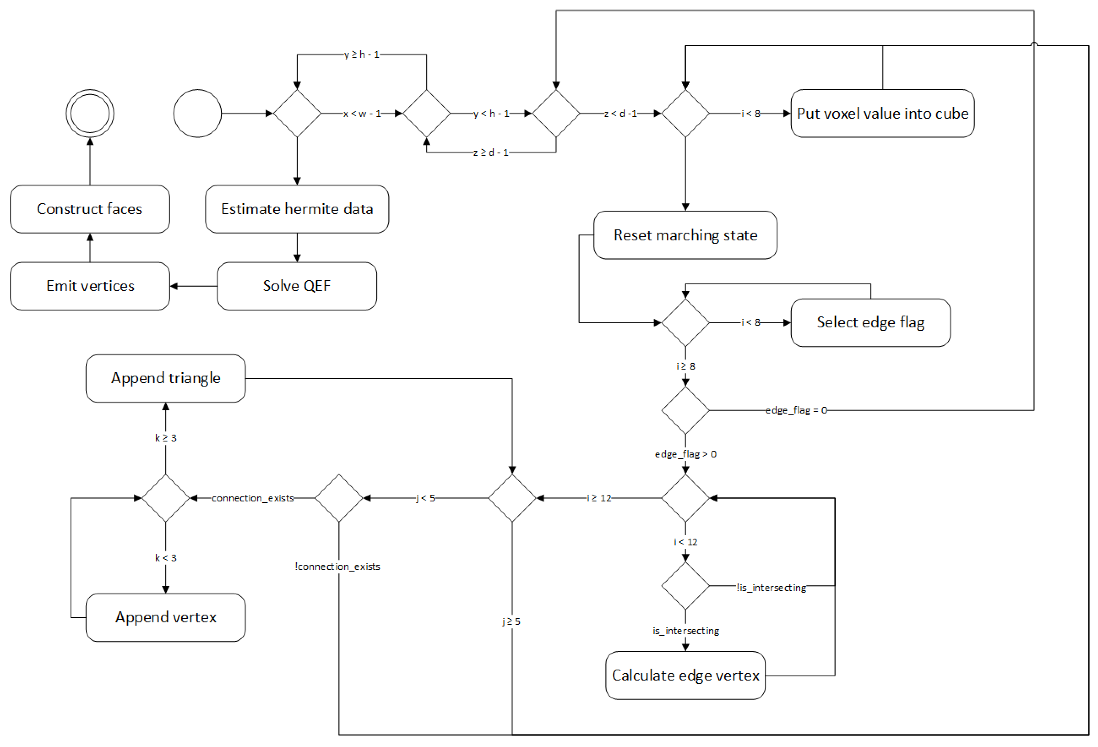 Sensors 19 01553 g004 Sensors 19 01553 g004
