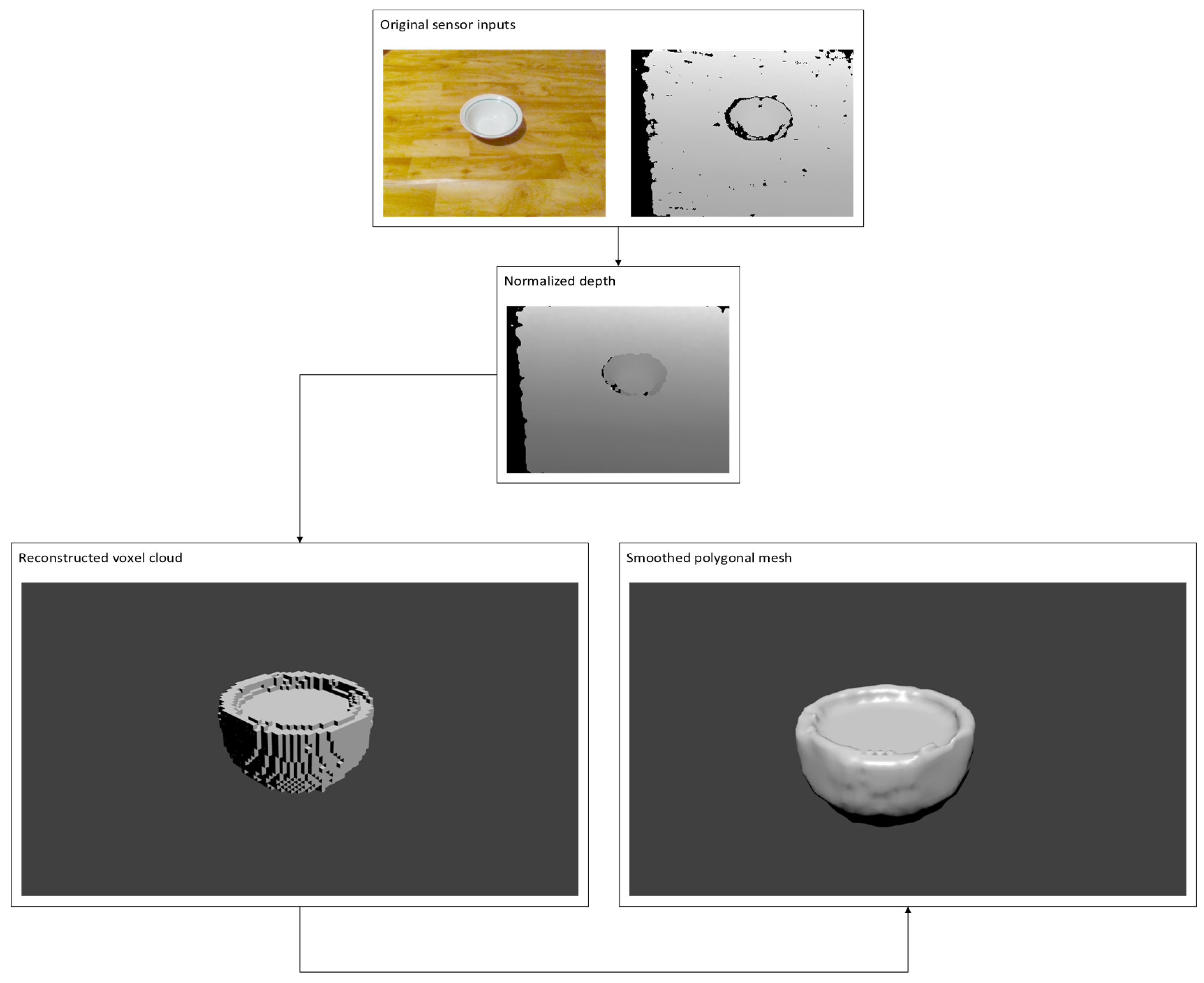 Sensors 19 01553 g011 Sensors 19 01553 g011