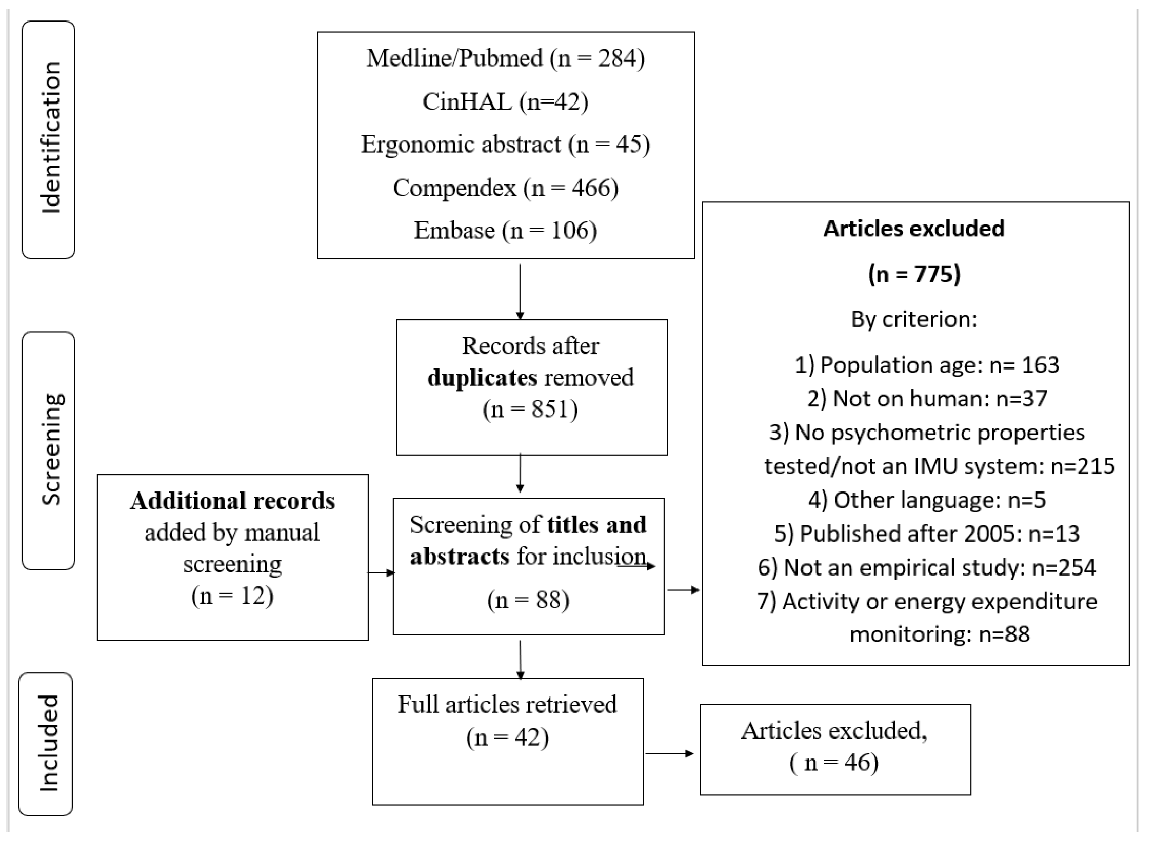 Sensors 19 01555 g002