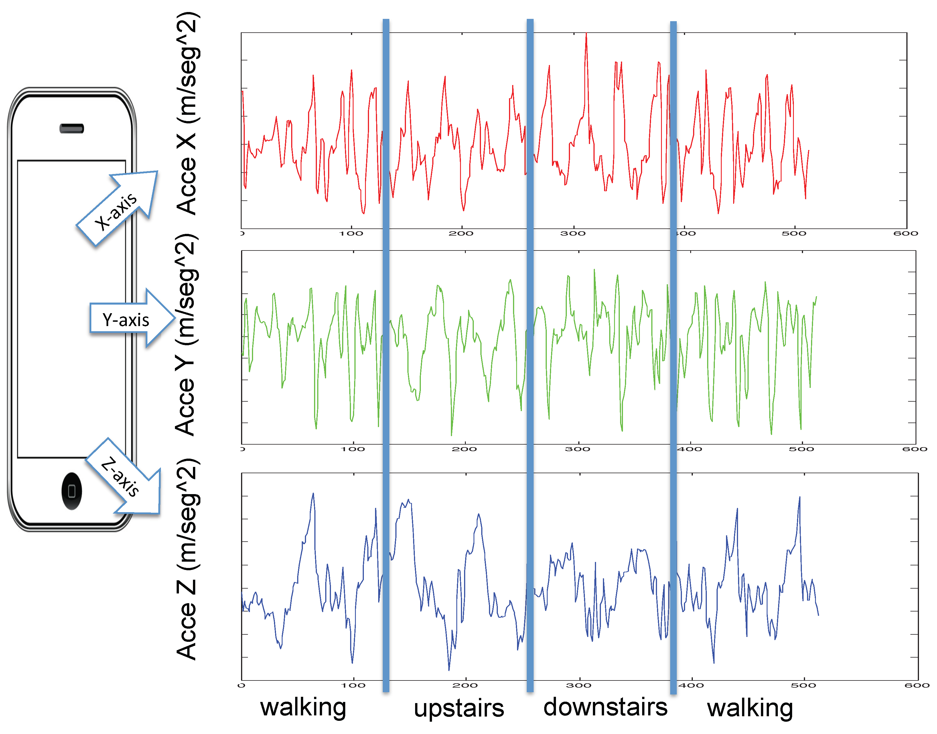 Sensors 19 01556 g003 Sensors 19 01556 g003