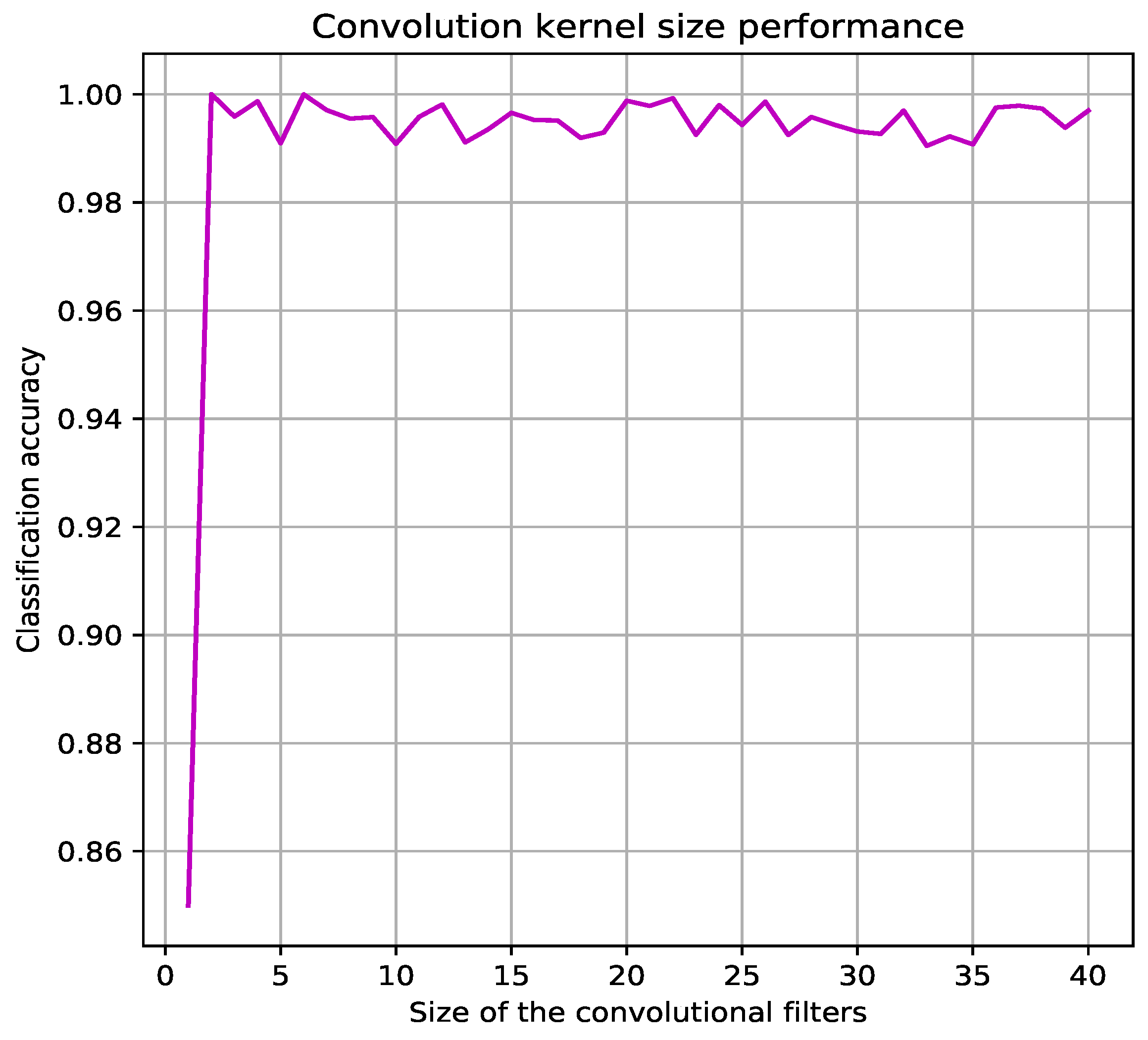 Sensors 19 01556 g004 Sensors 19 01556 g004