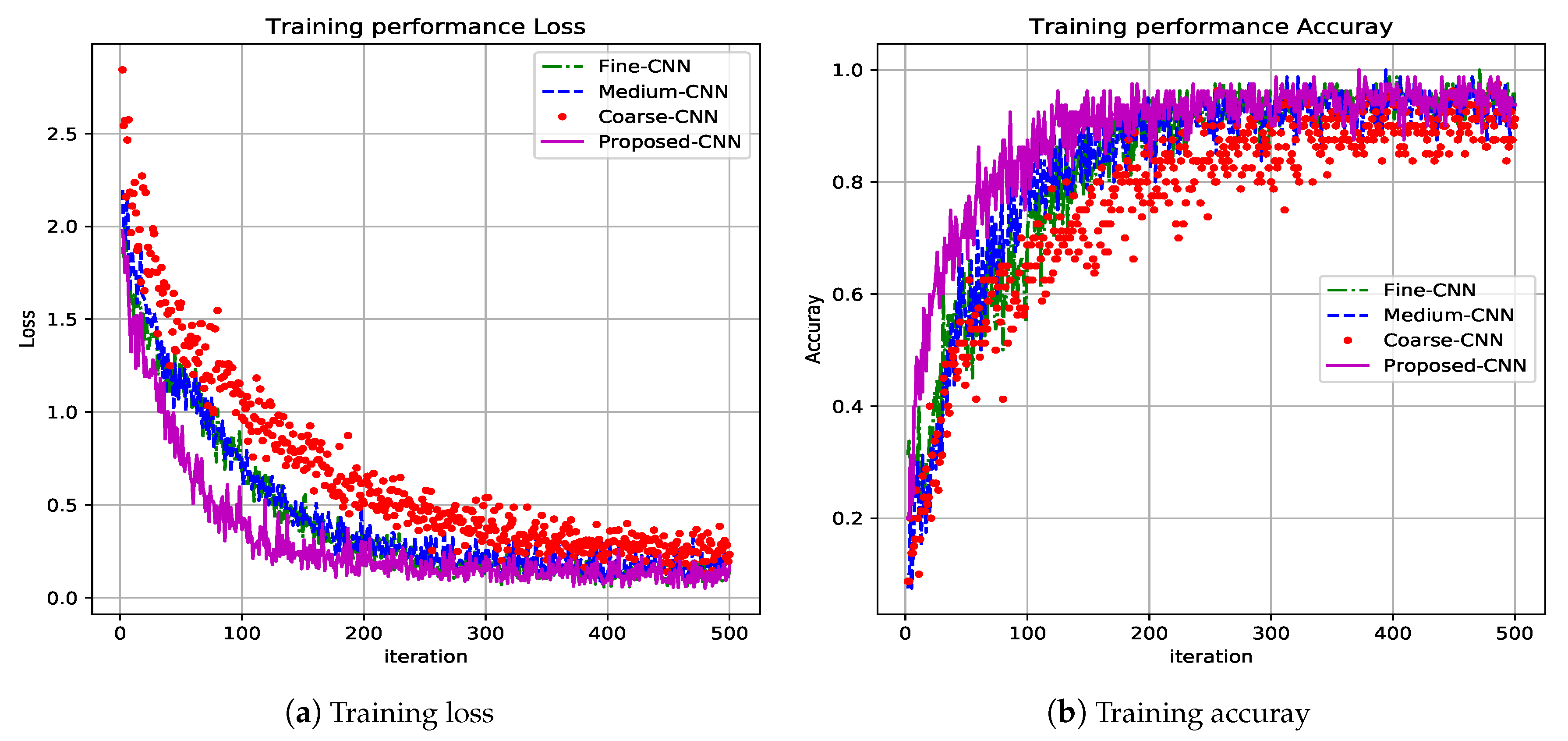 Sensors 19 01556 g005 Sensors 19 01556 g005