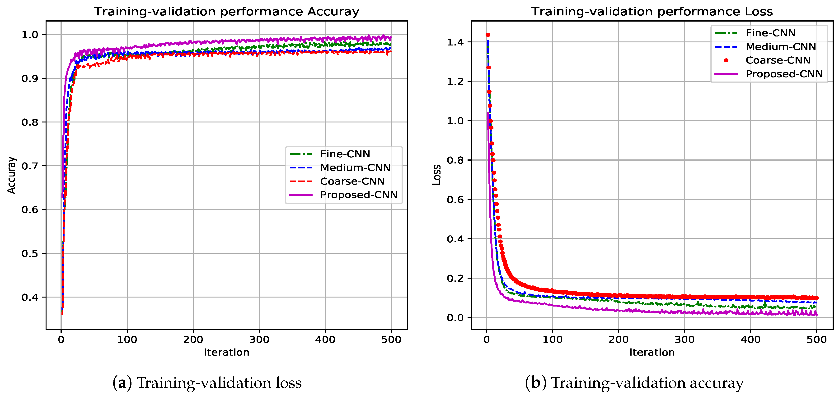 Sensors 19 01556 g006 Sensors 19 01556 g006