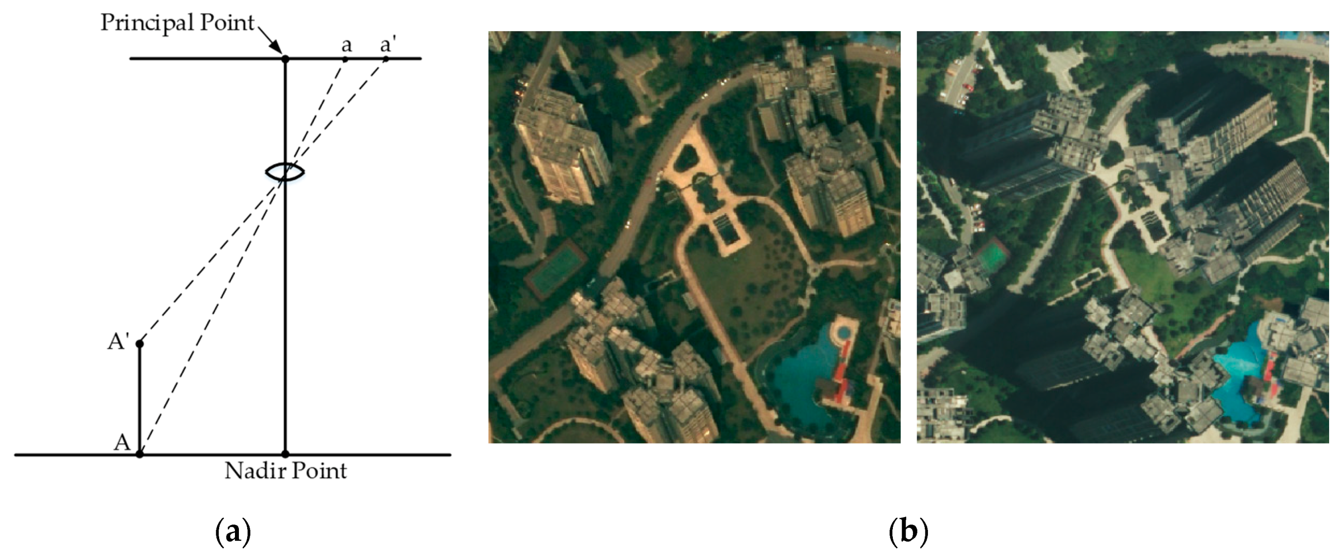 Sensors 19 01557 g001 550