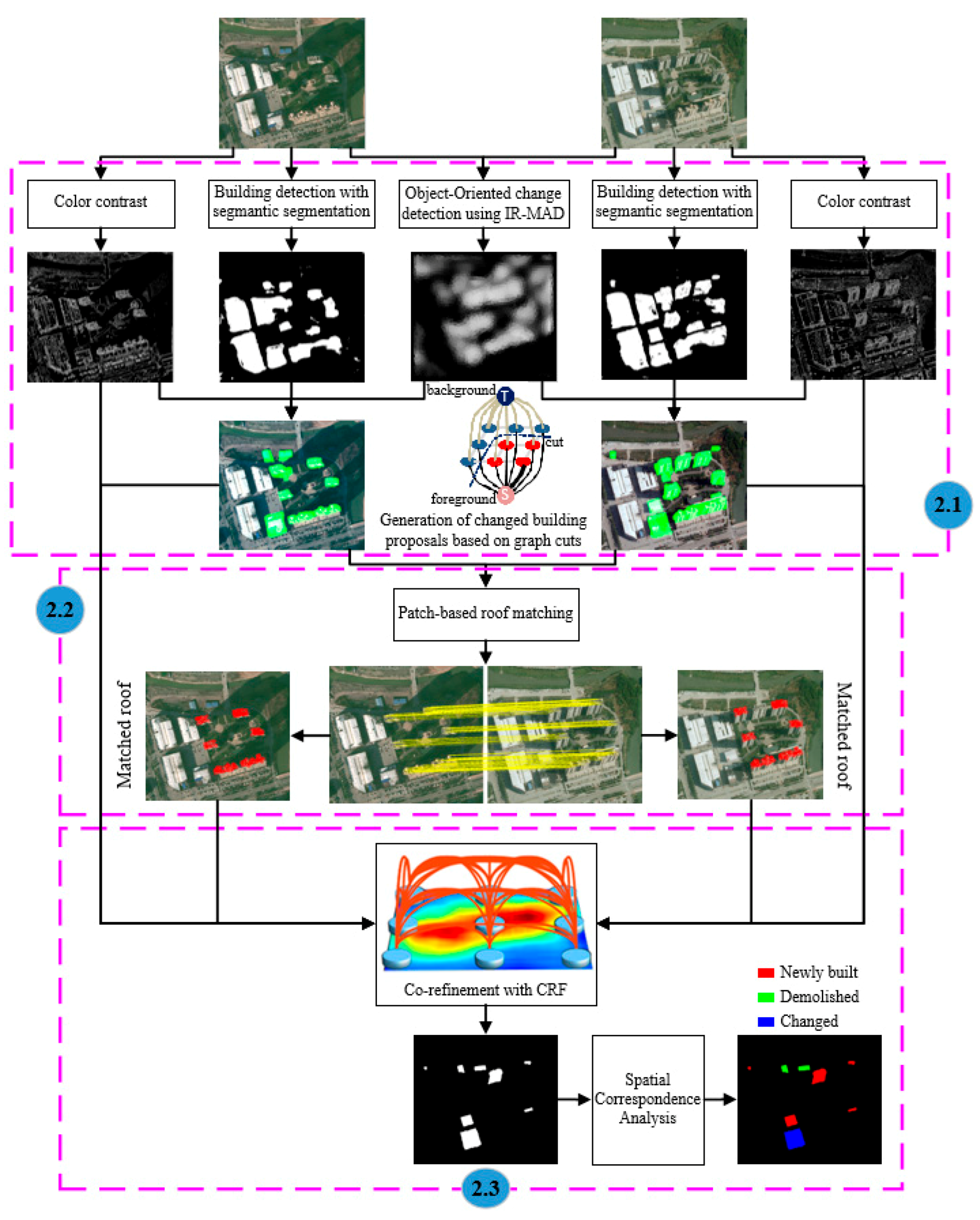 Sensors 19 01557 g002 550