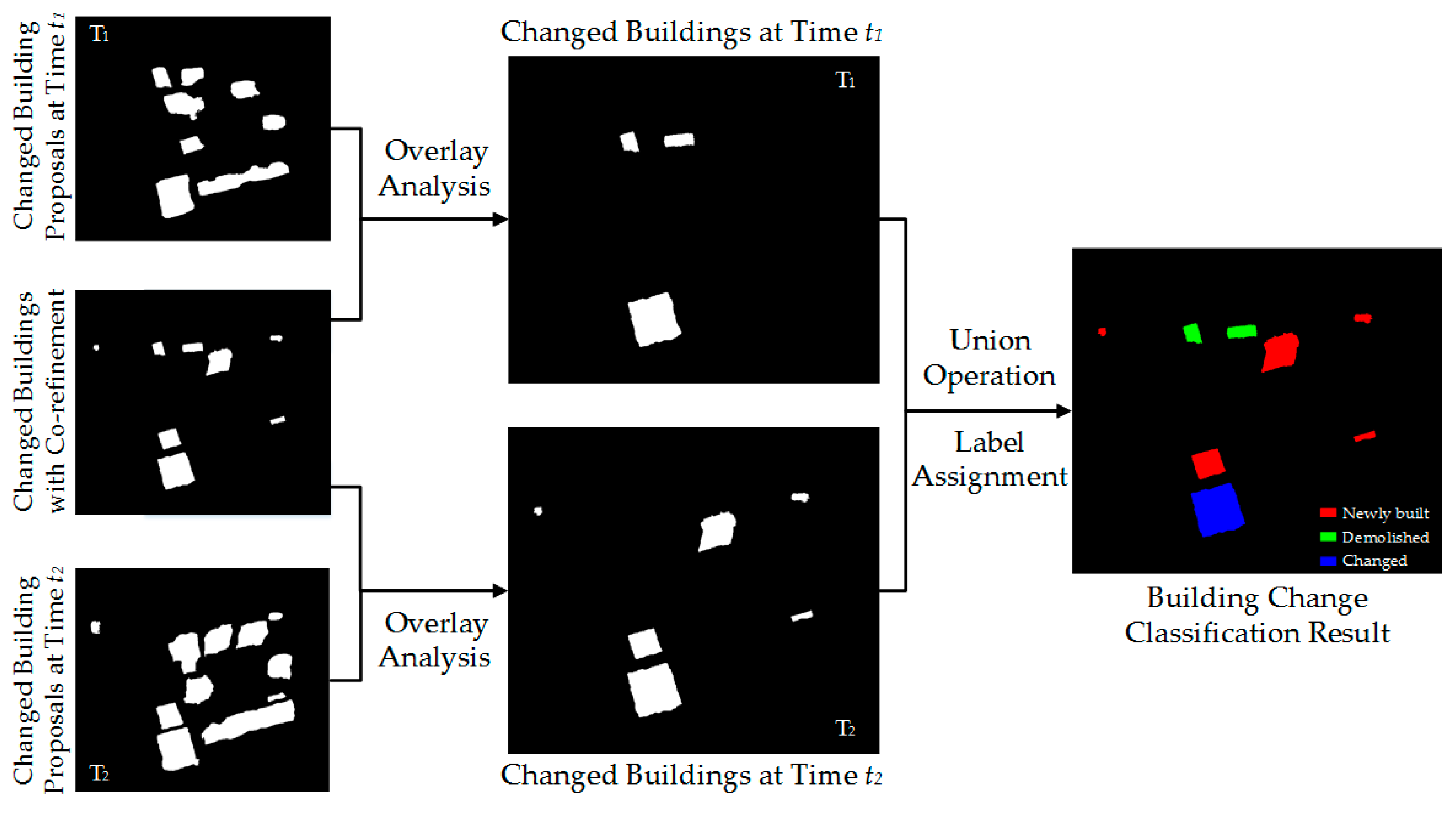 Sensors 19 01557 g010 550