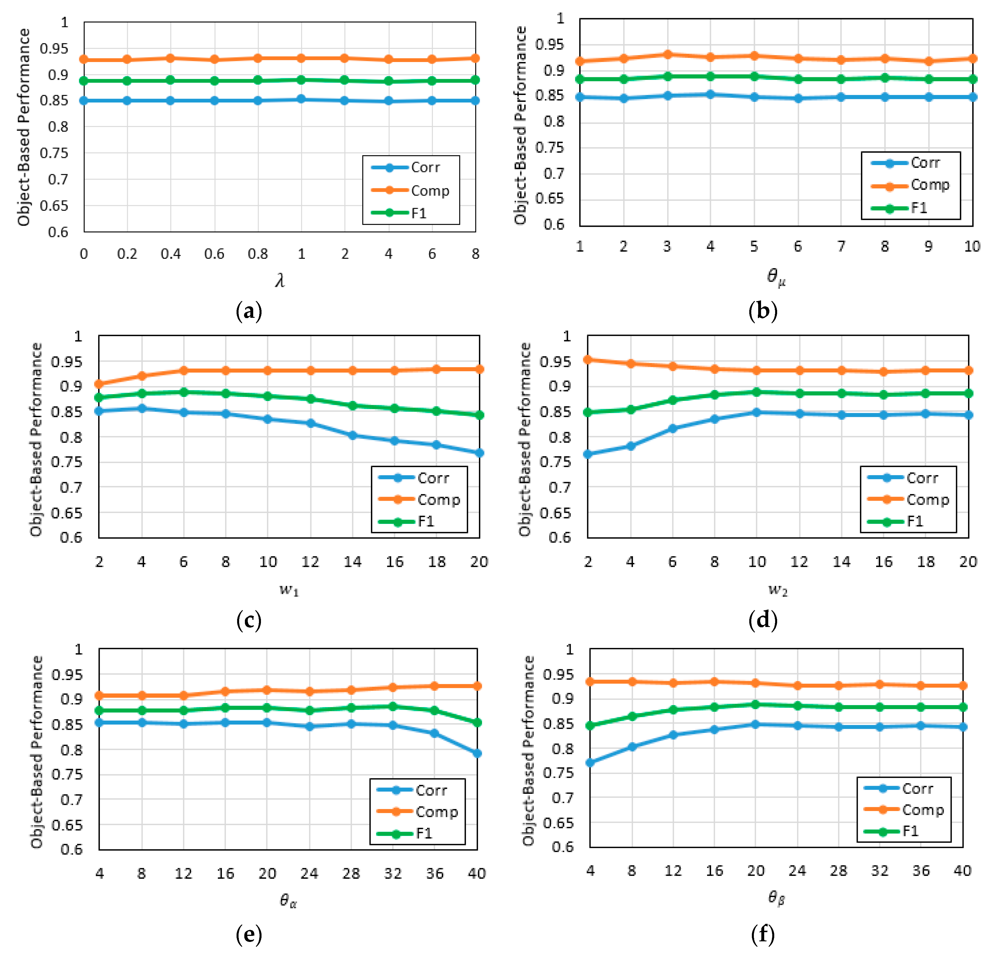 Sensors 19 01557 g020 550