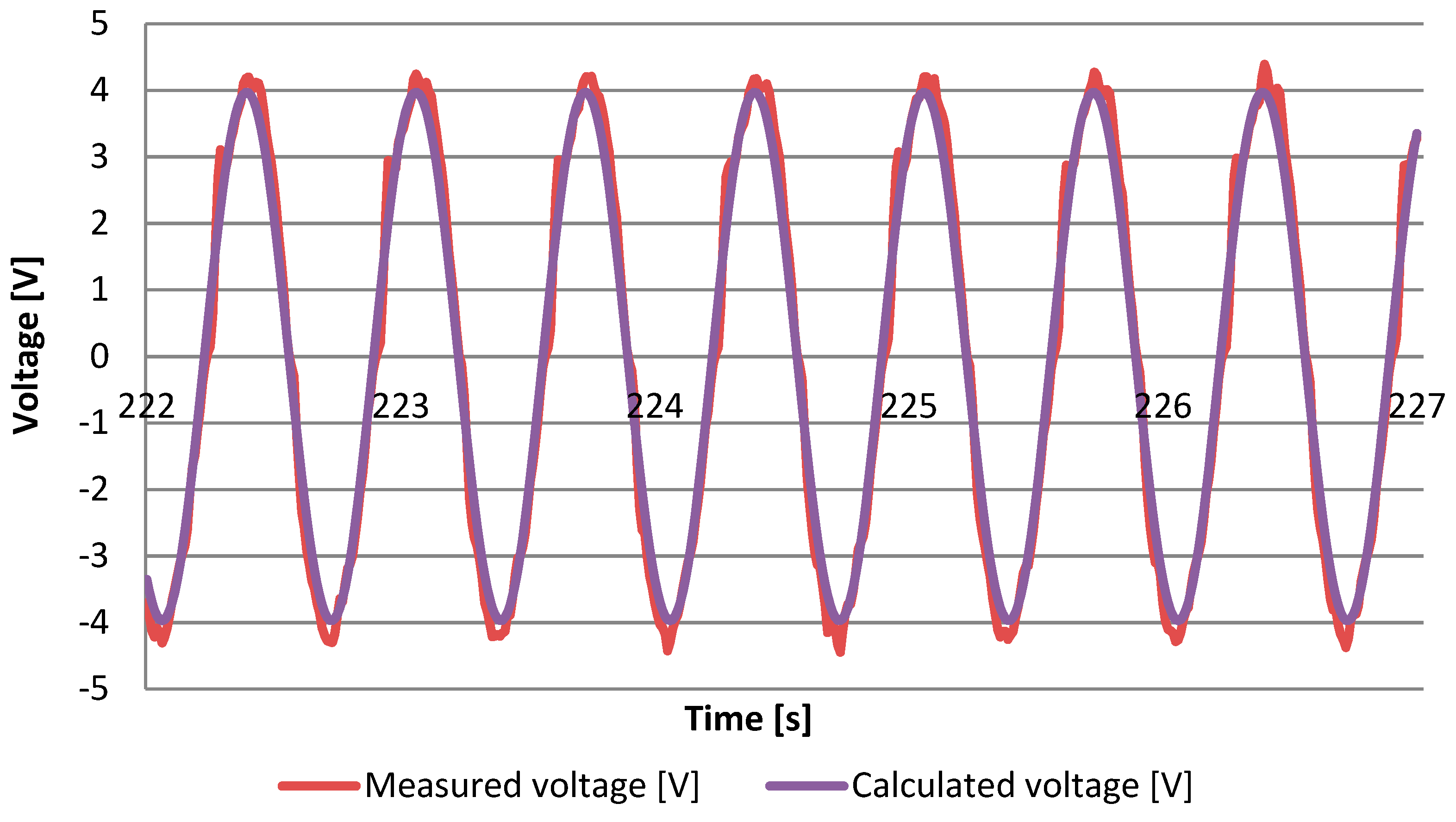 Sensors Free Full Text Modelling And Laboratory Tests Of The Temperature Influence On The Efficiency Of The Energy Harvesting System Based On Mfc Piezoelectric Transducers Html