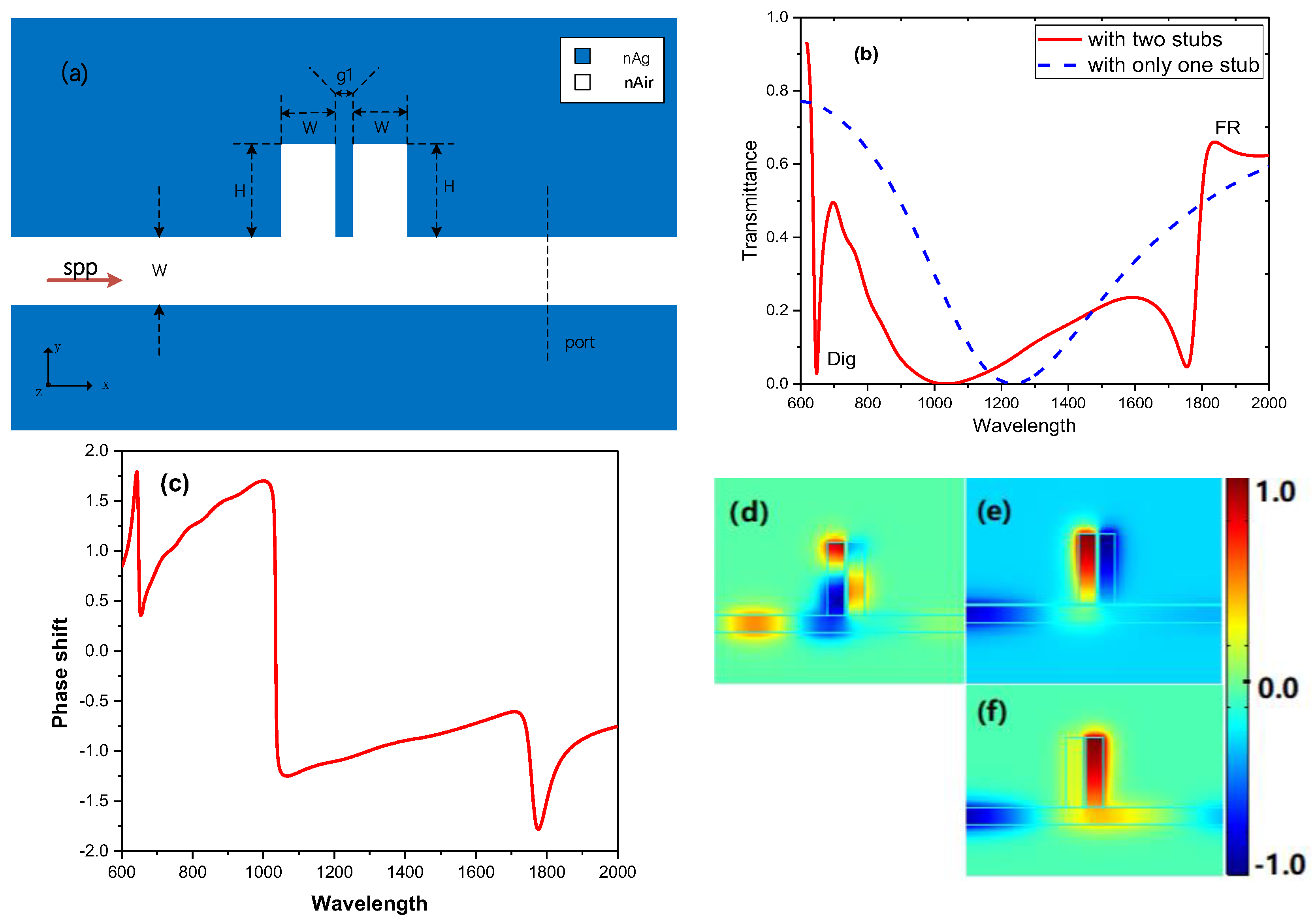 Sensors 19 01559 g001 Sensors 19 01559 g001