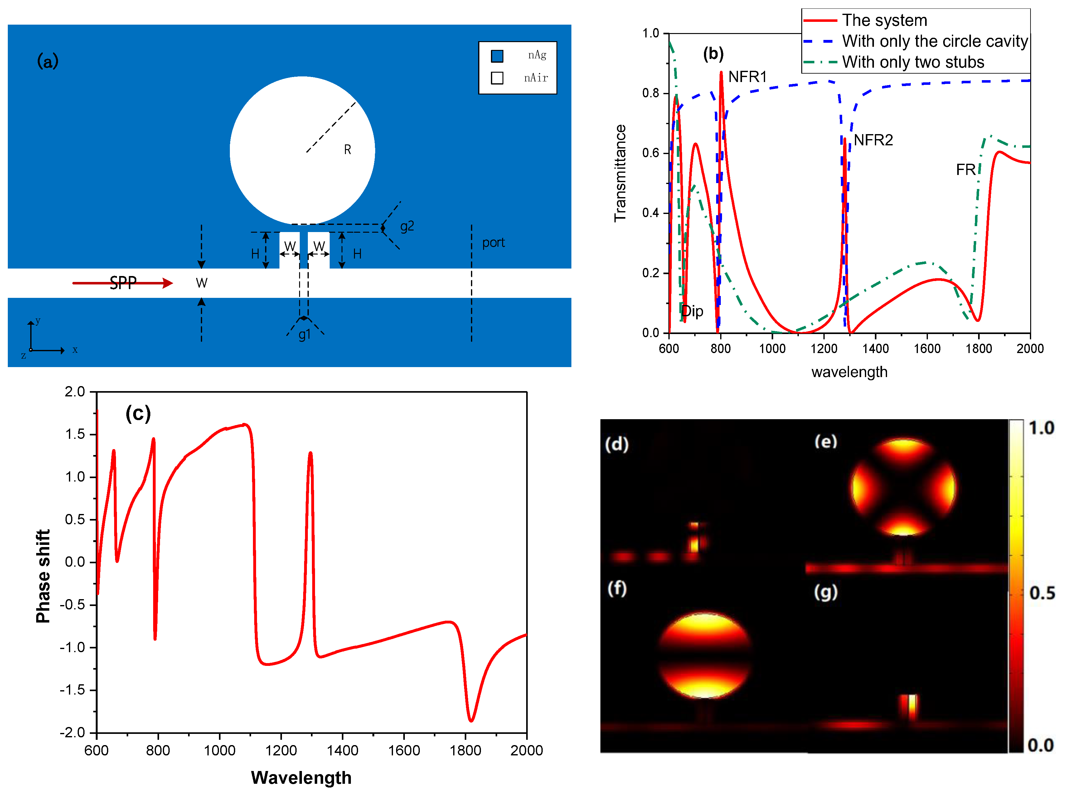 Sensors 19 01559 g002 Sensors 19 01559 g002