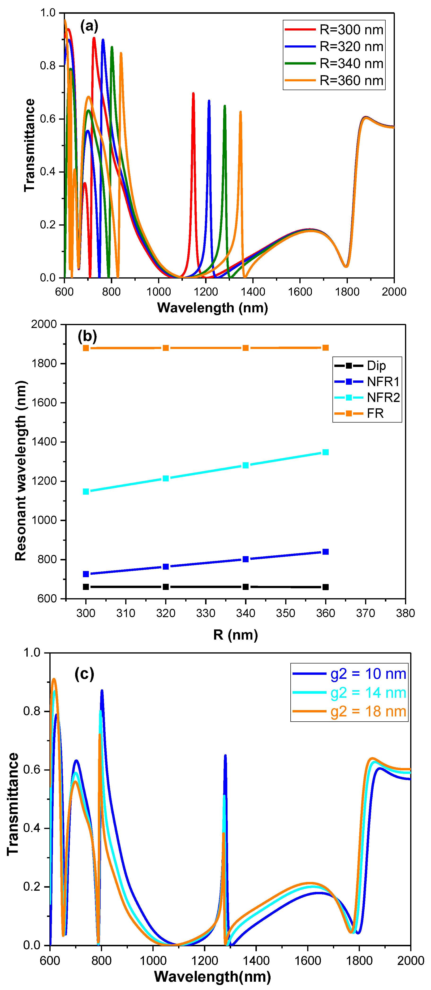 Sensors 19 01559 g003 Sensors 19 01559 g003