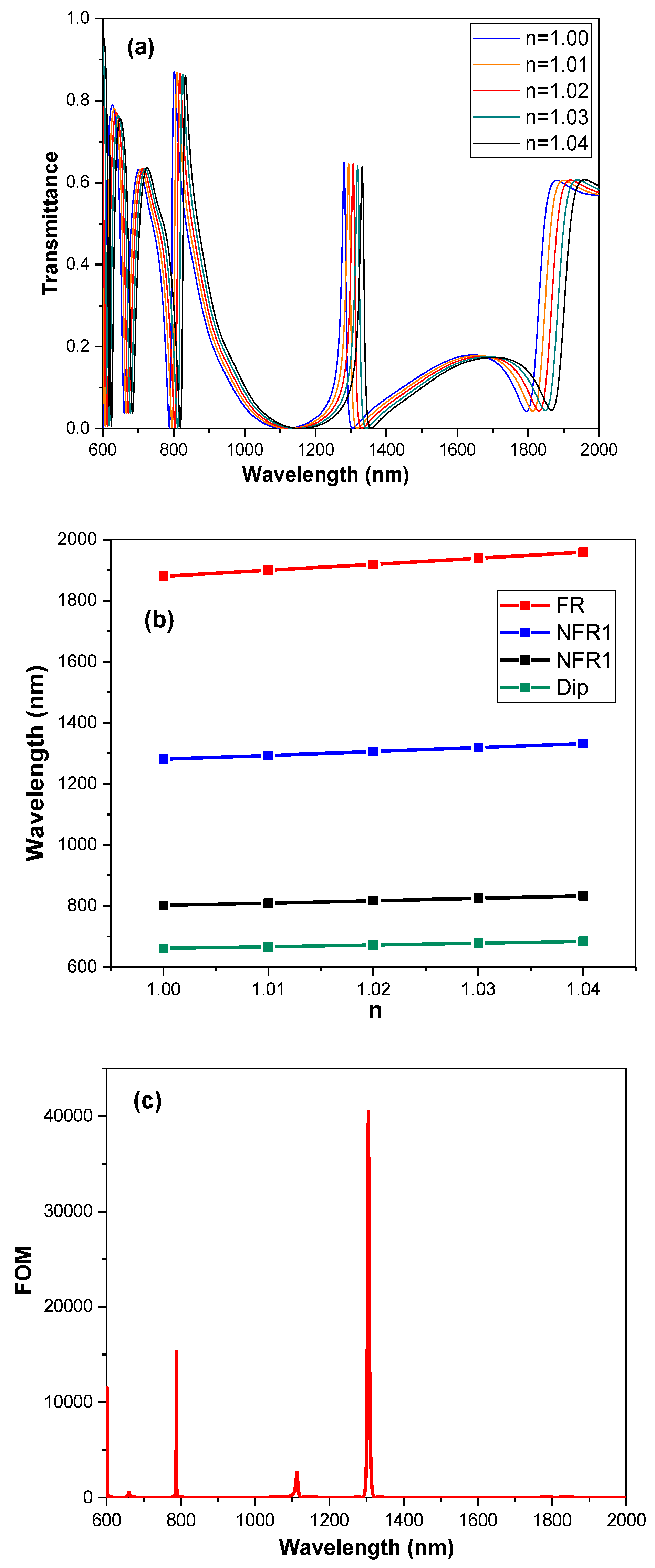 Sensors 19 01559 g006 Sensors 19 01559 g006