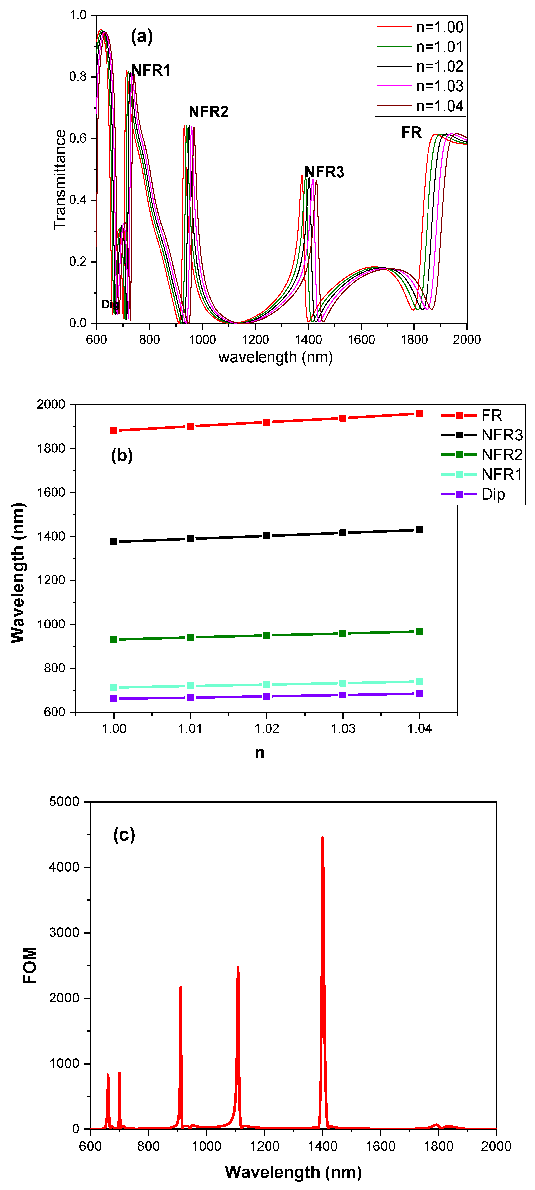 Sensors 19 01559 g007 Sensors 19 01559 g007