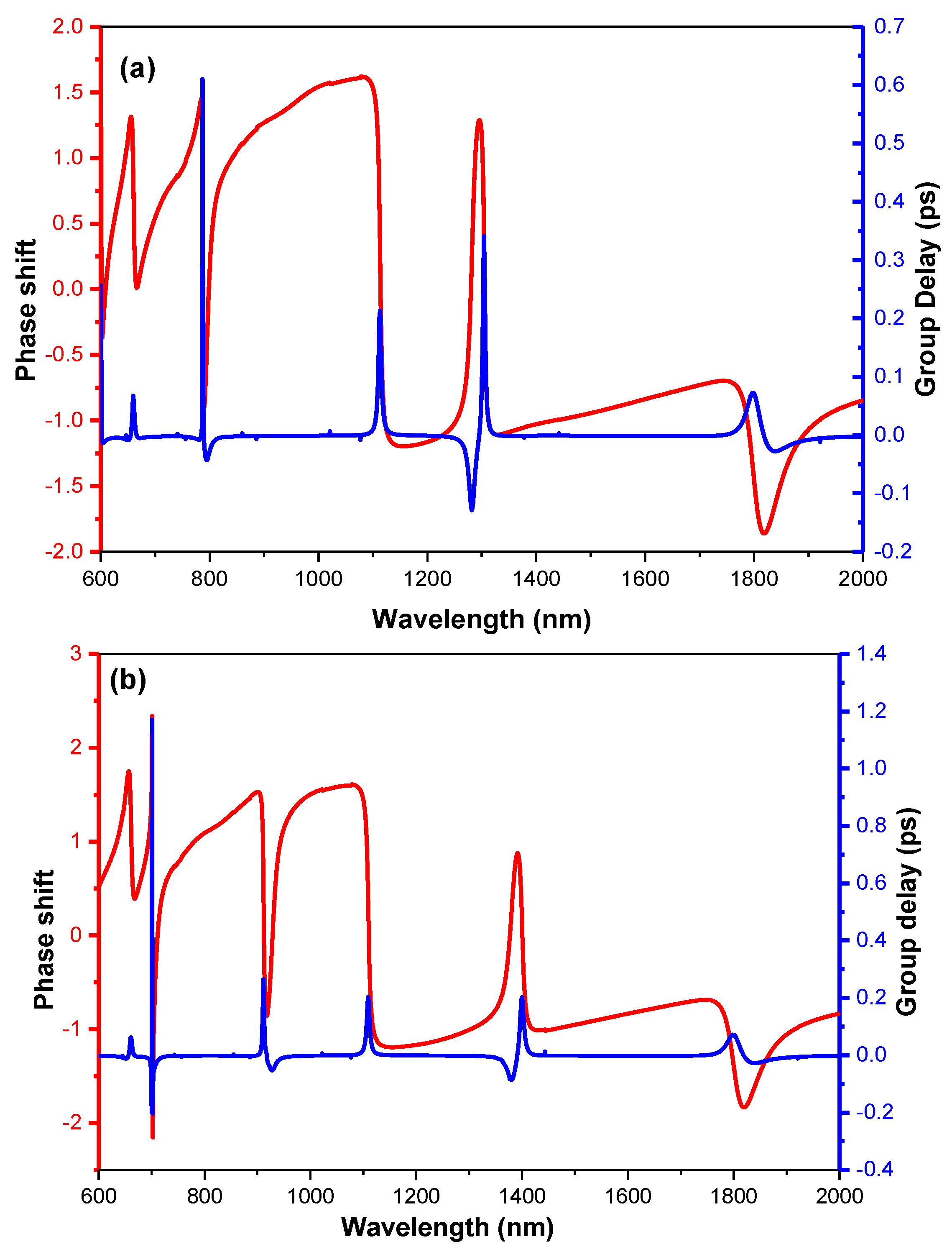Sensors 19 01559 g008 Sensors 19 01559 g008