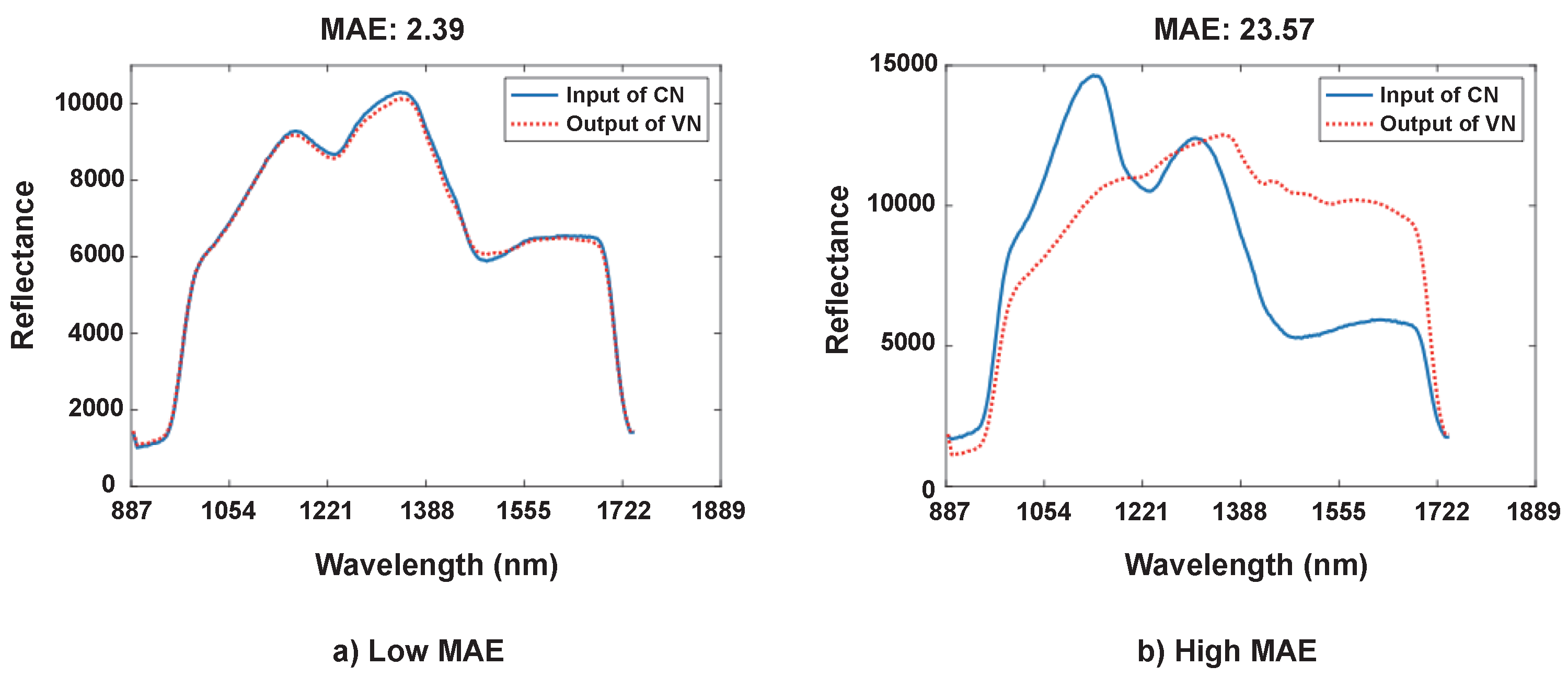 Sensors 19 01560 g003