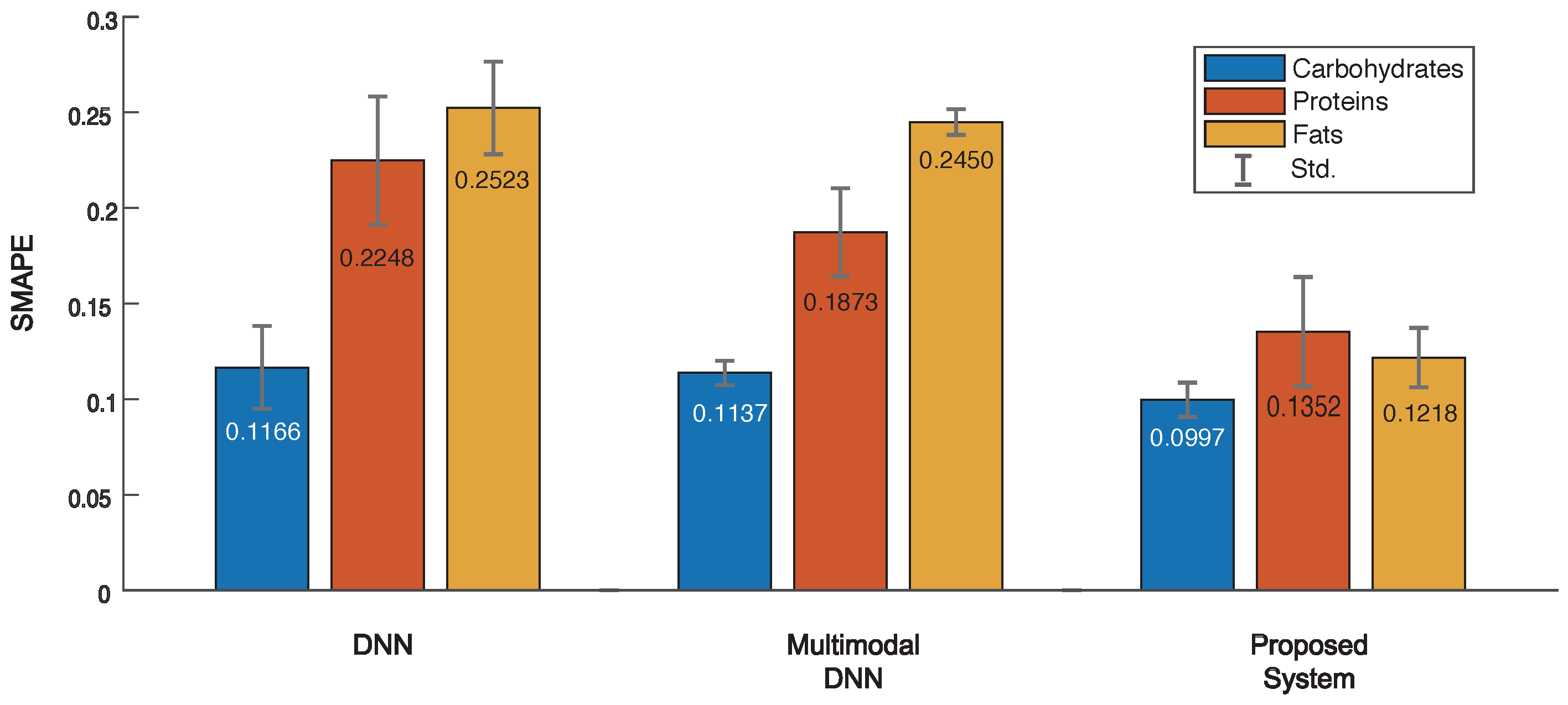 Sensors 19 01560 g005